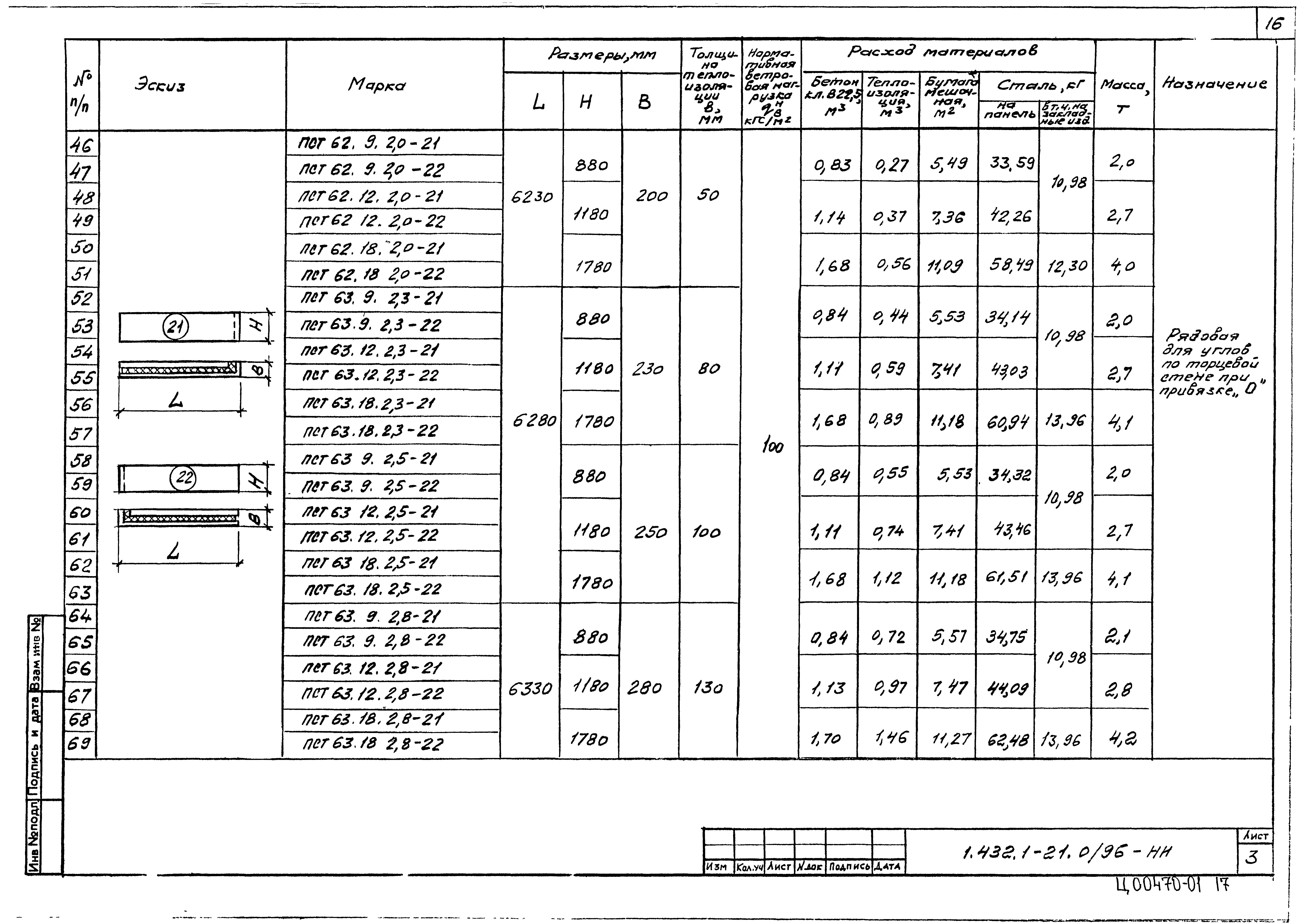 Серия 1.432.1-21