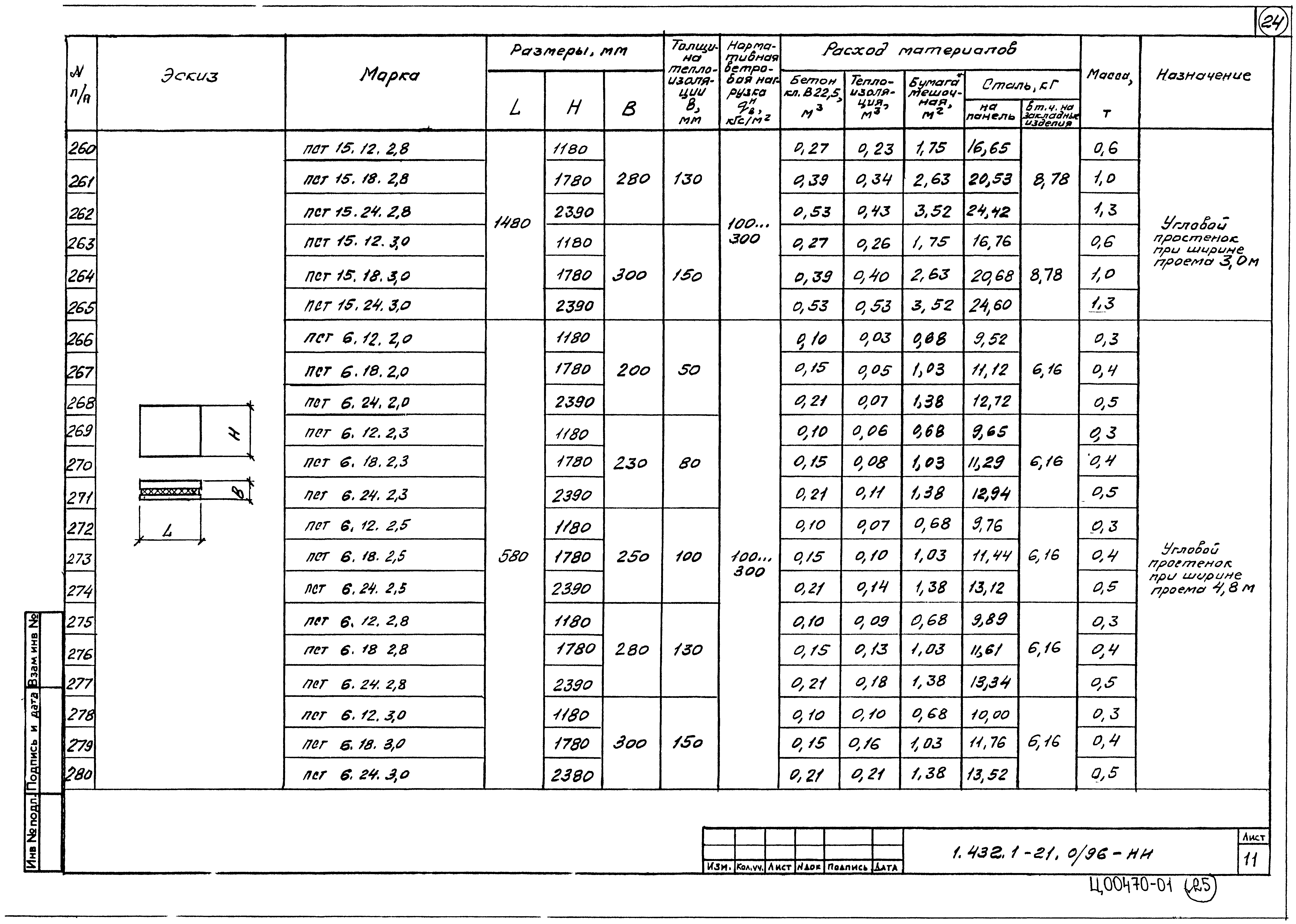 Серия 1.432.1-21