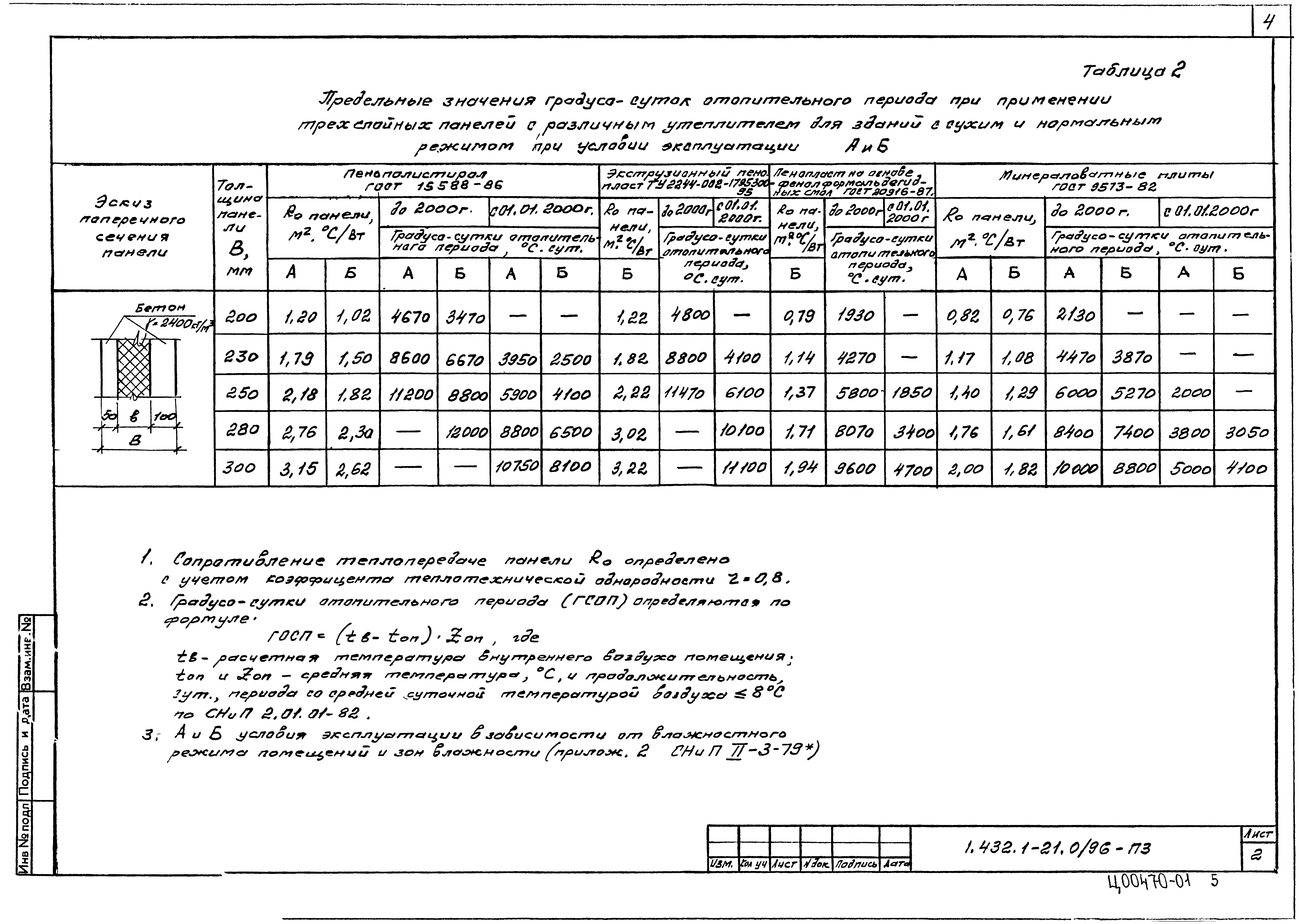 Серия 1.432.1-21