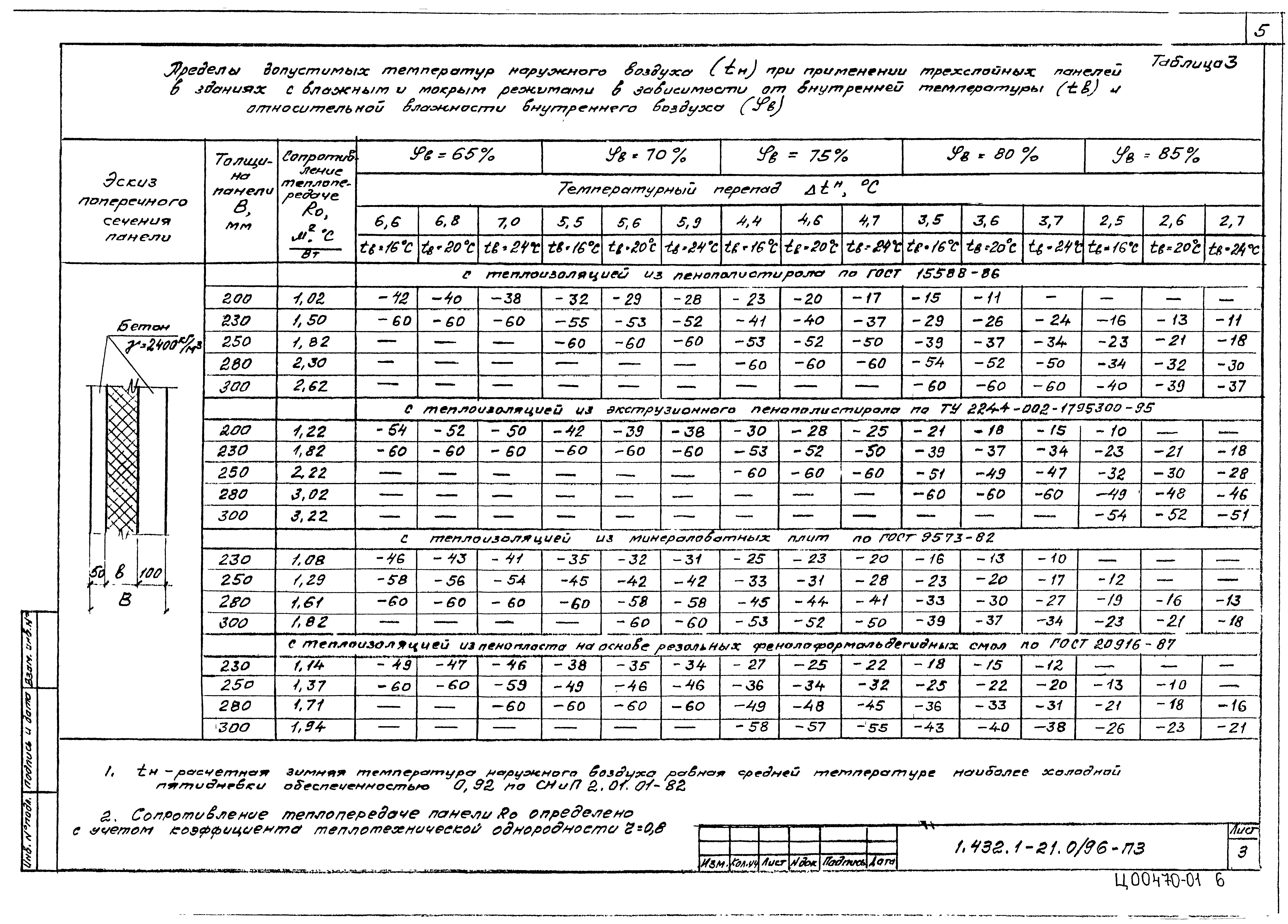 Серия 1.432.1-21