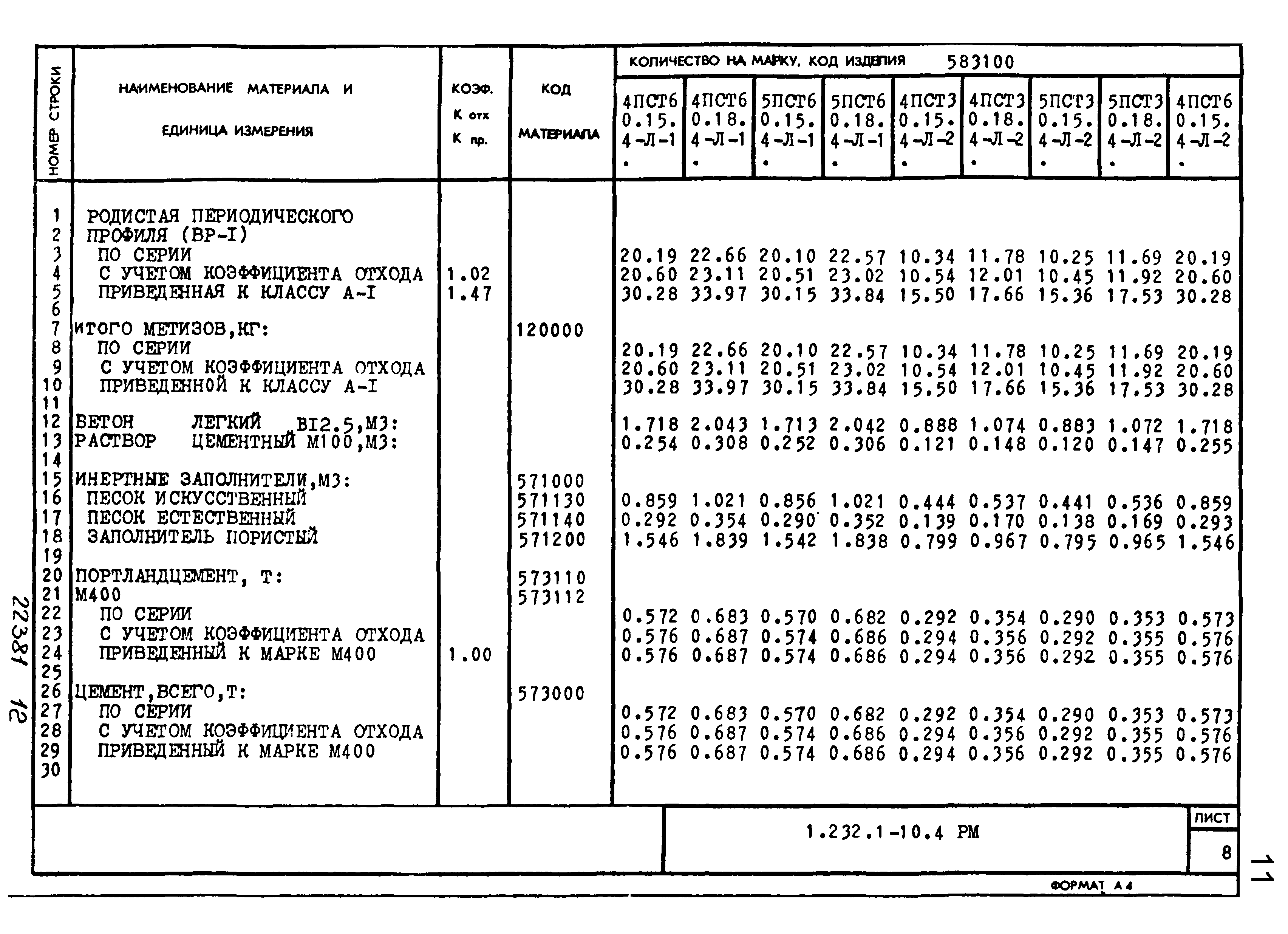 Серия 1.232.1-10