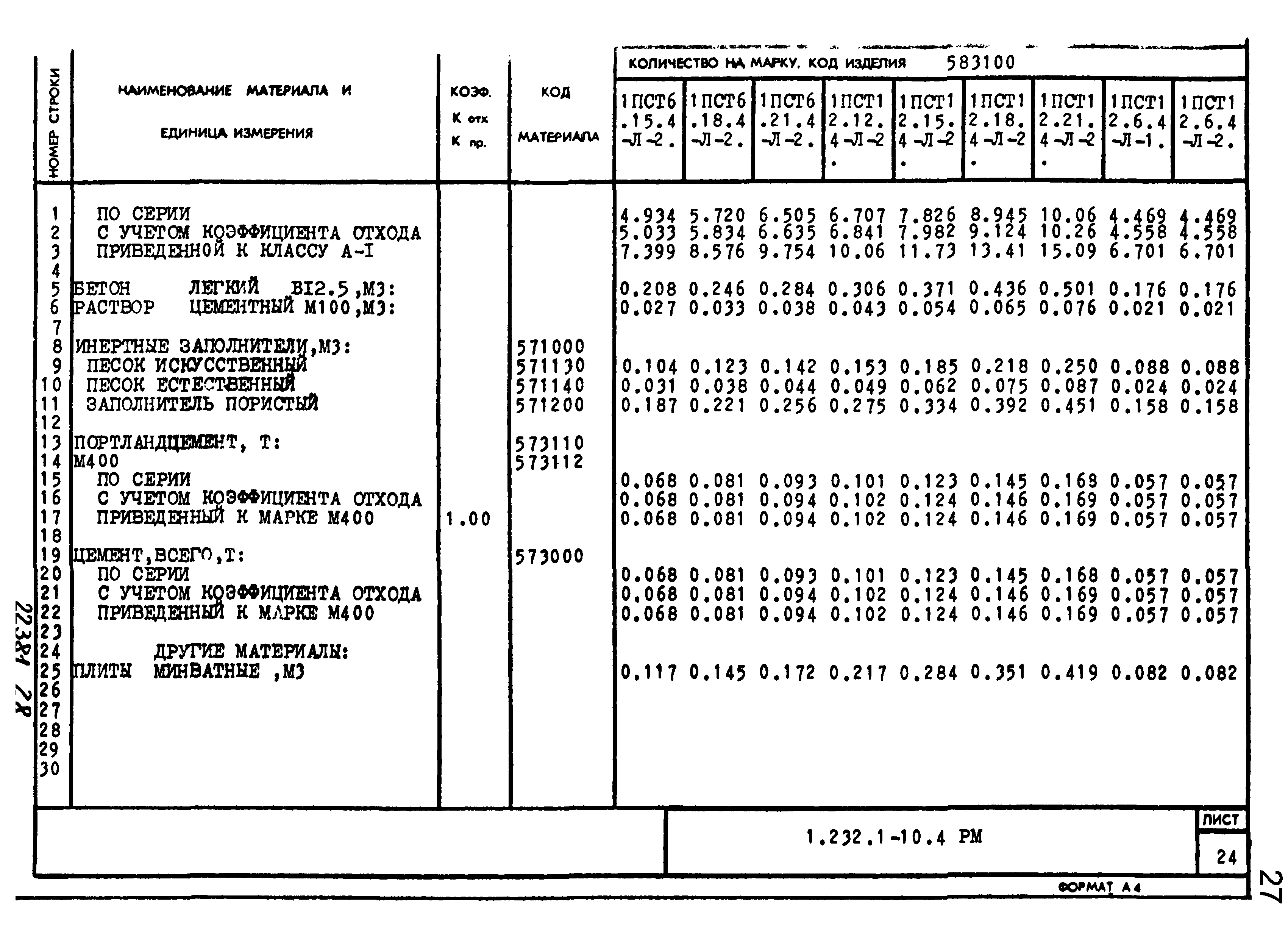 Серия 1.232.1-10