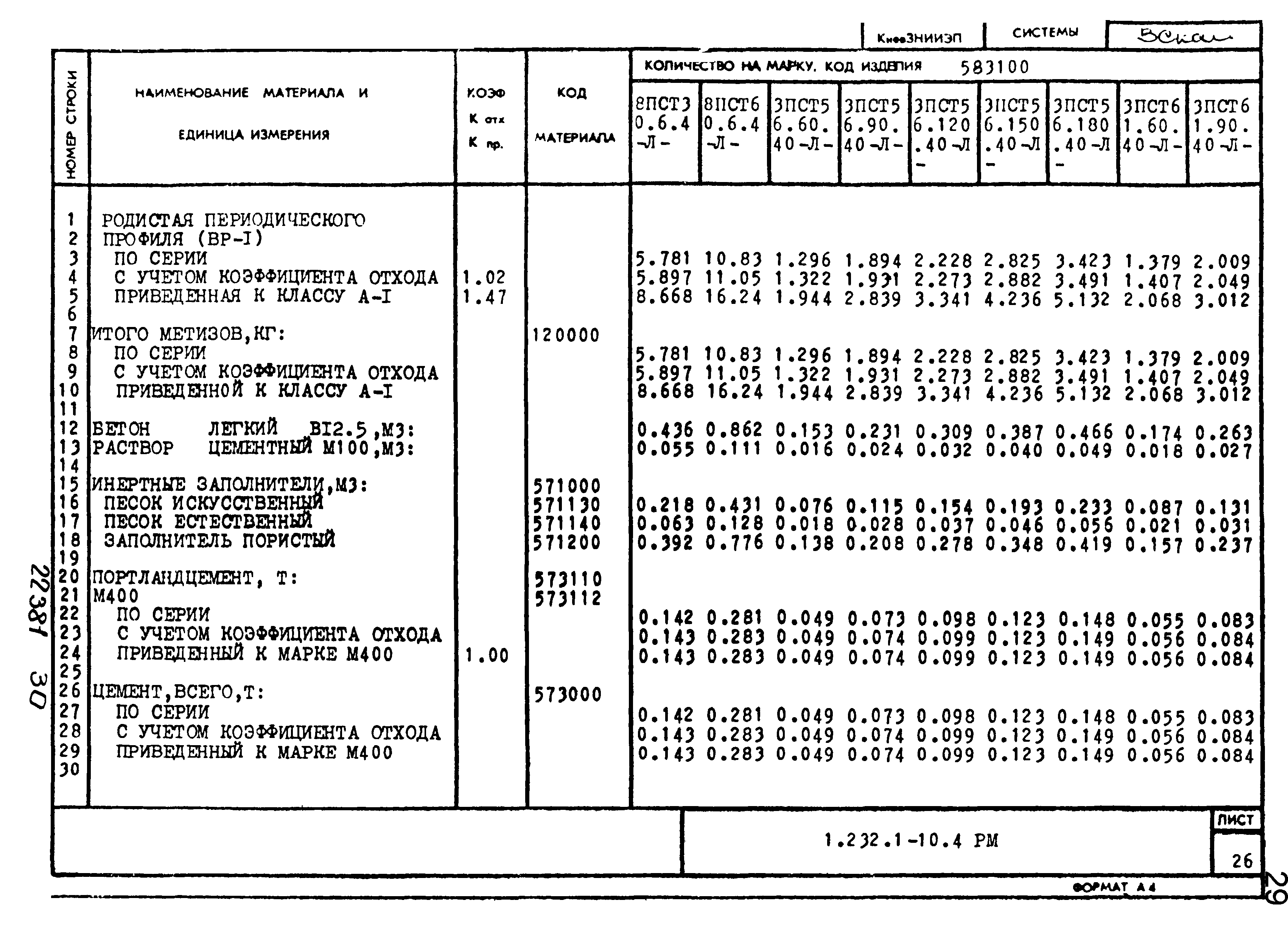 Серия 1.232.1-10