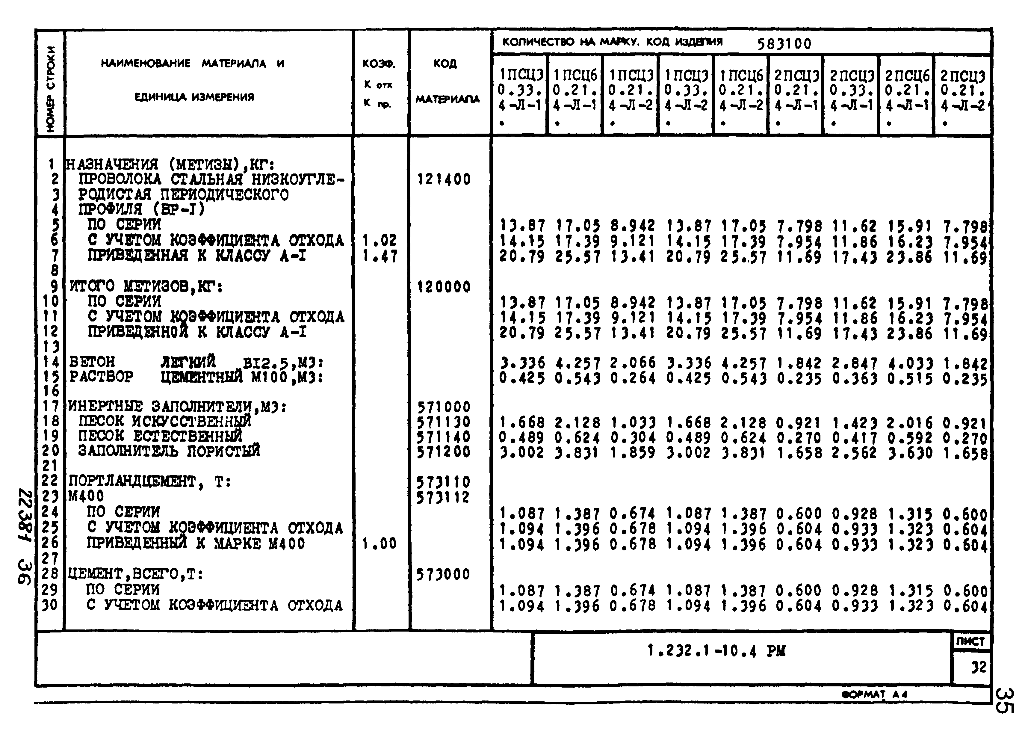 Серия 1.232.1-10