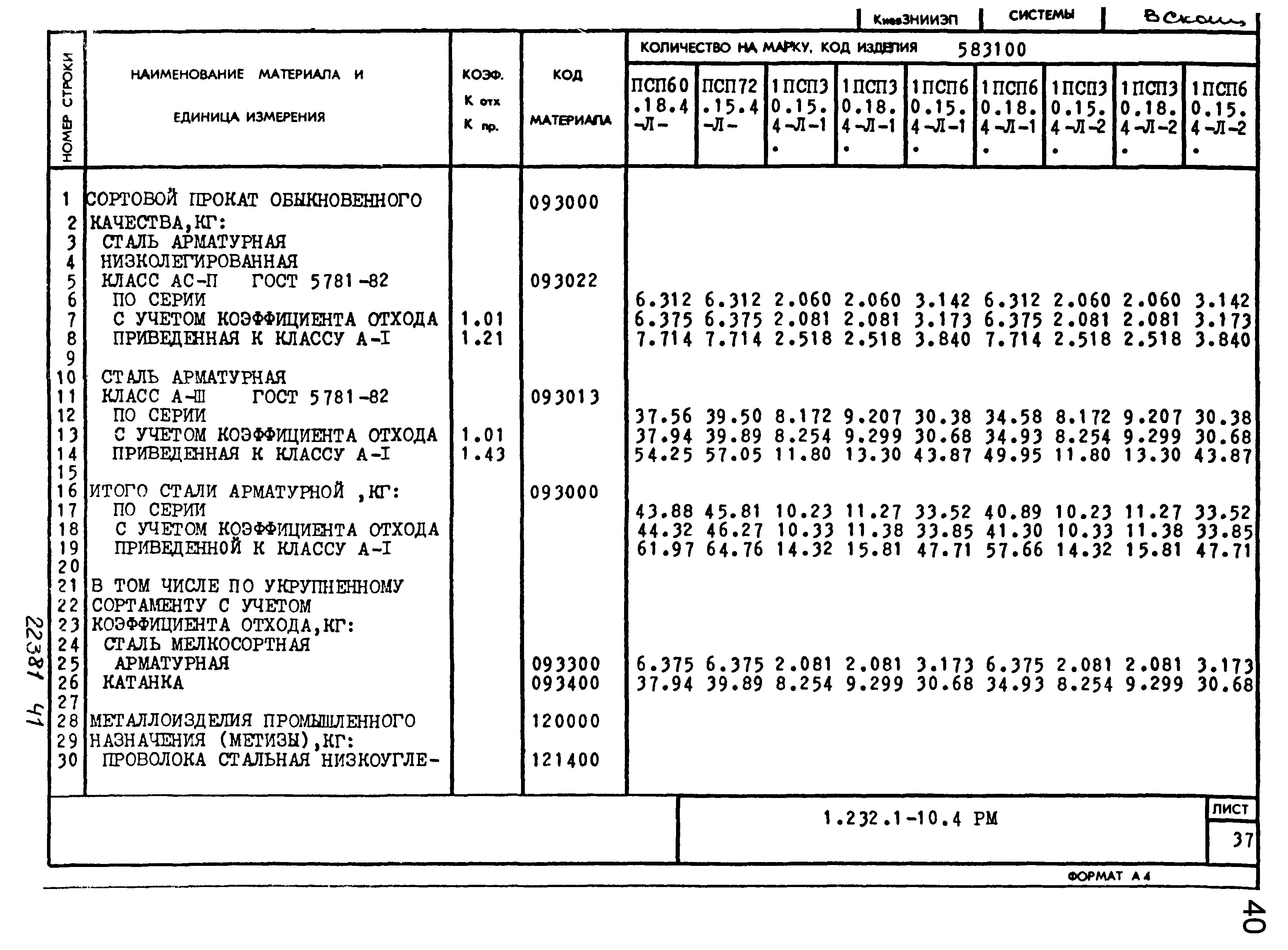 Серия 1.232.1-10