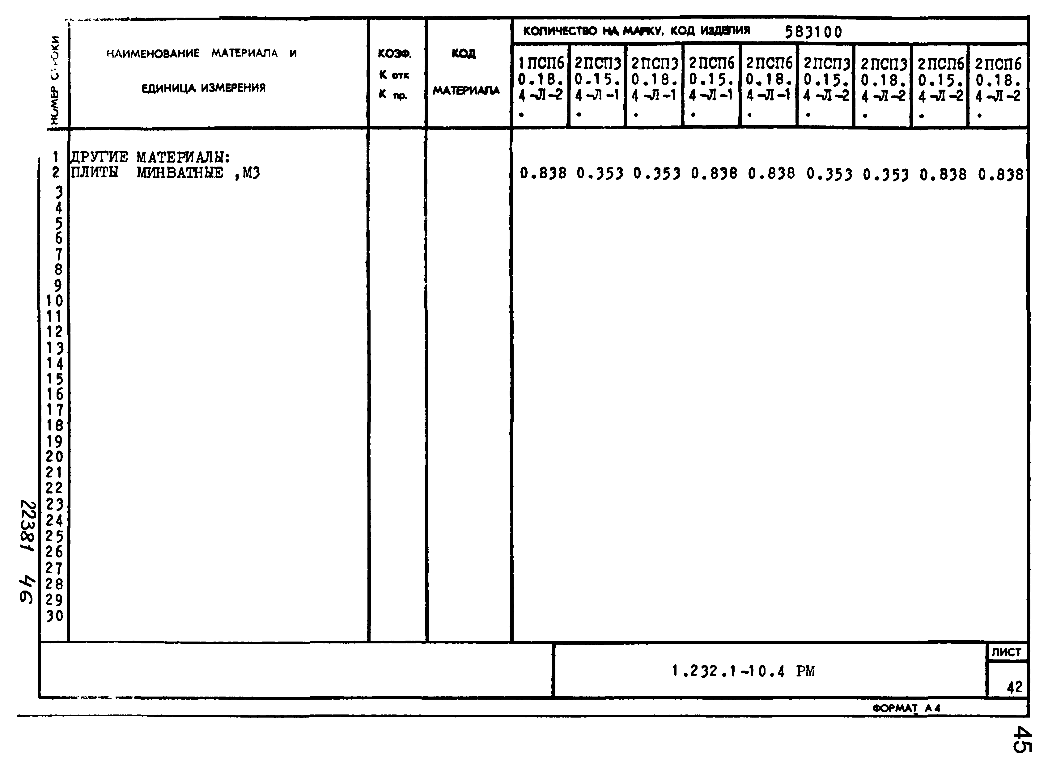 Серия 1.232.1-10