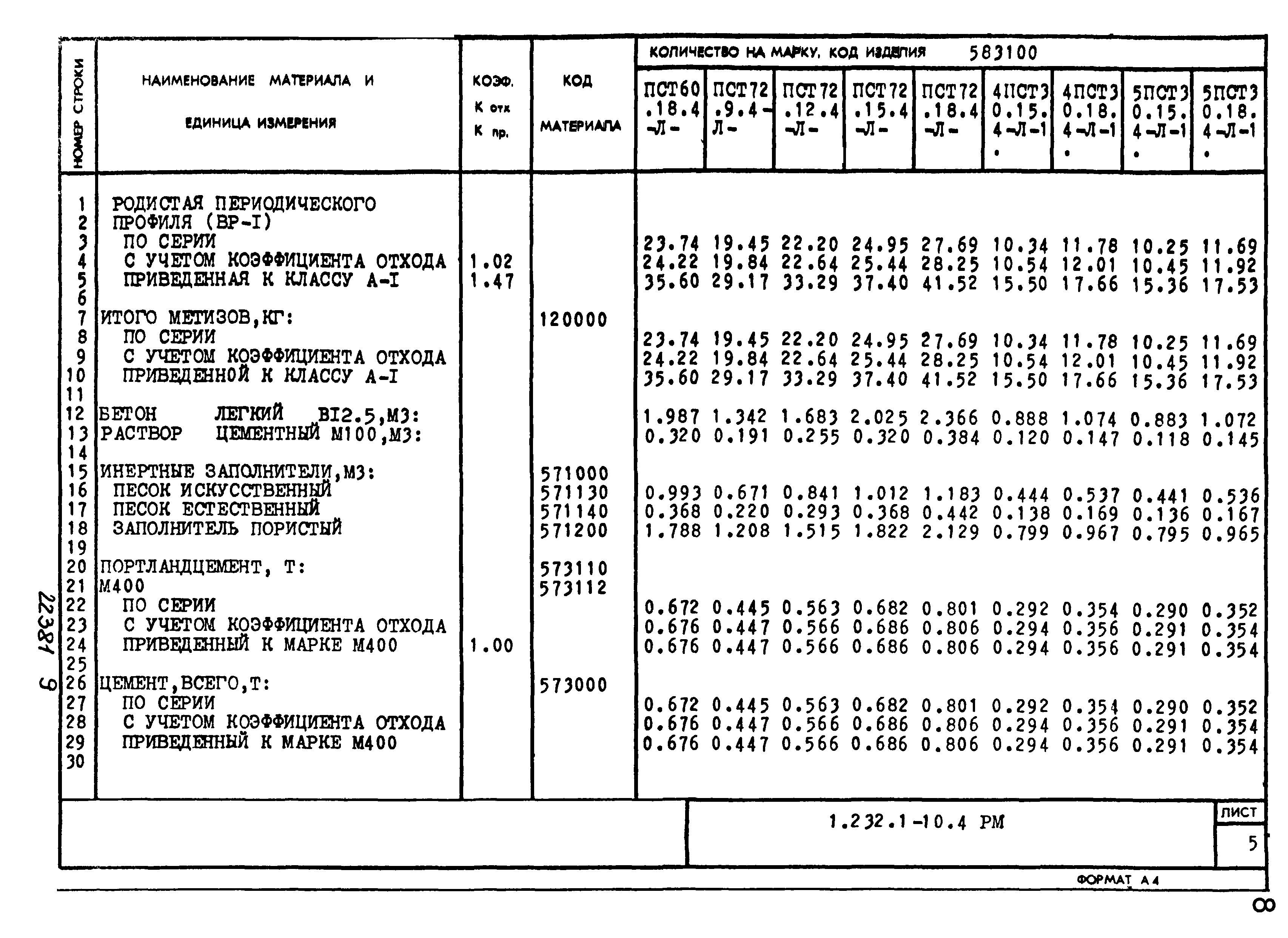 Серия 1.232.1-10