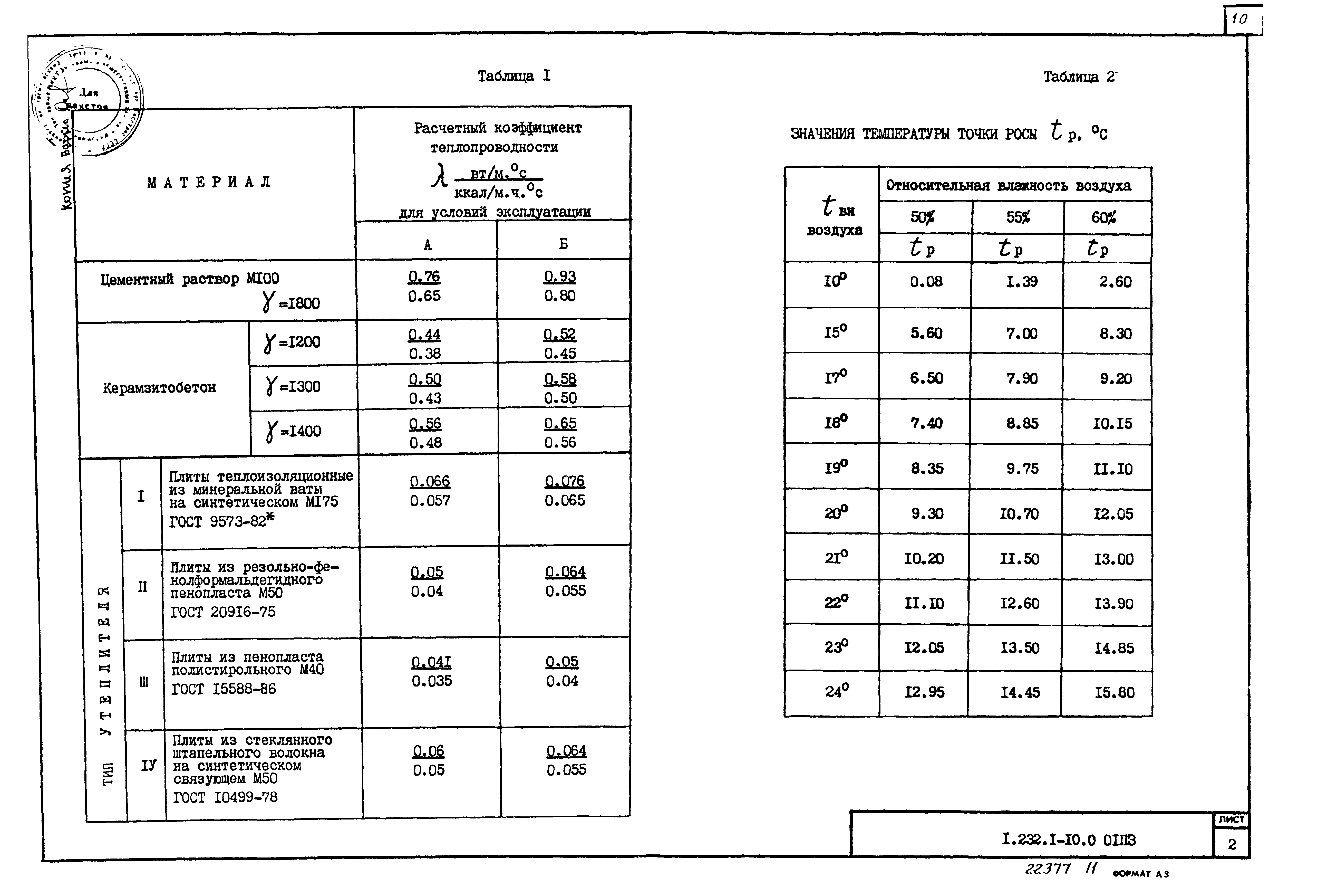 Серия 1.232.1-10