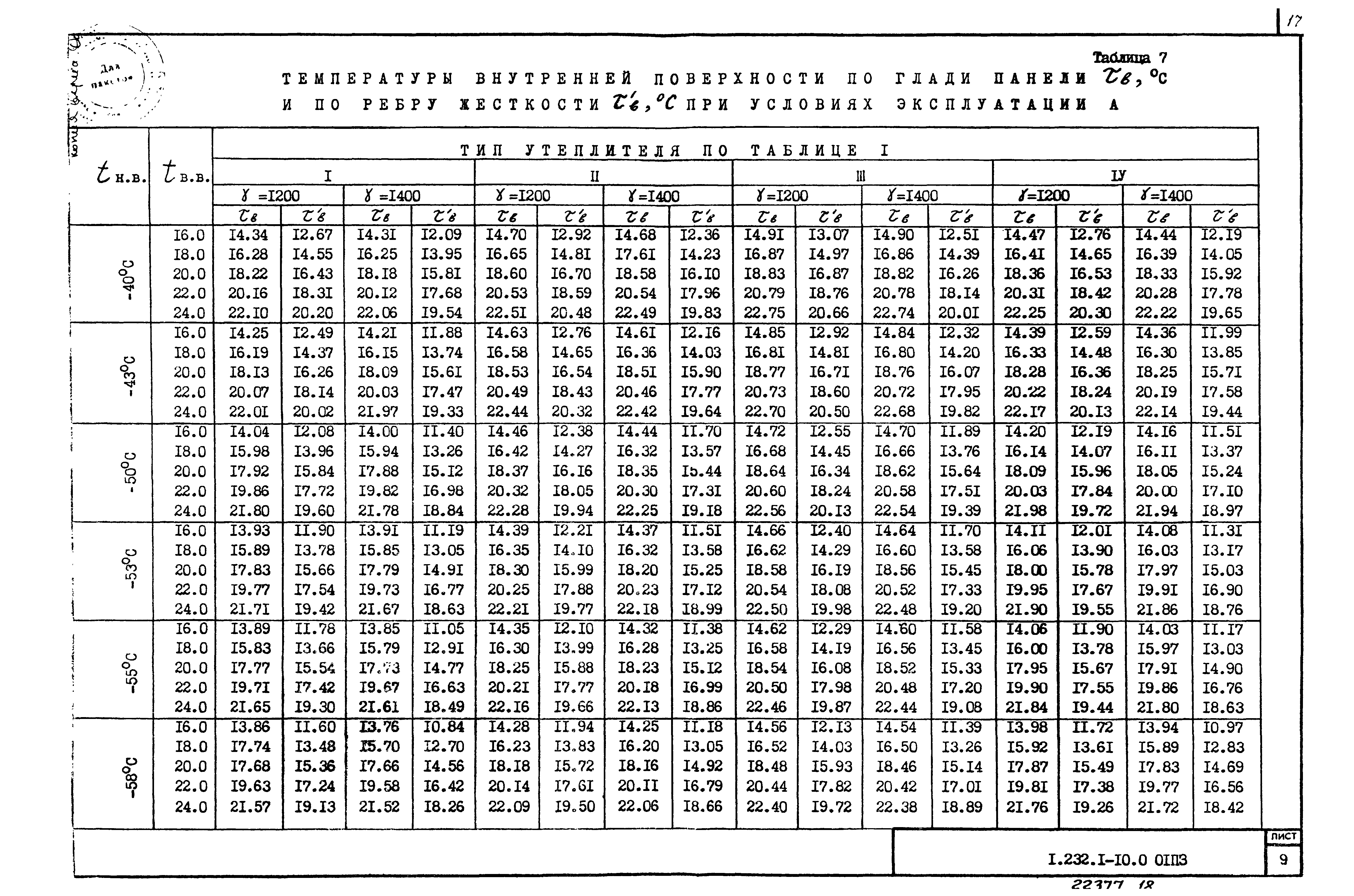 Серия 1.232.1-10