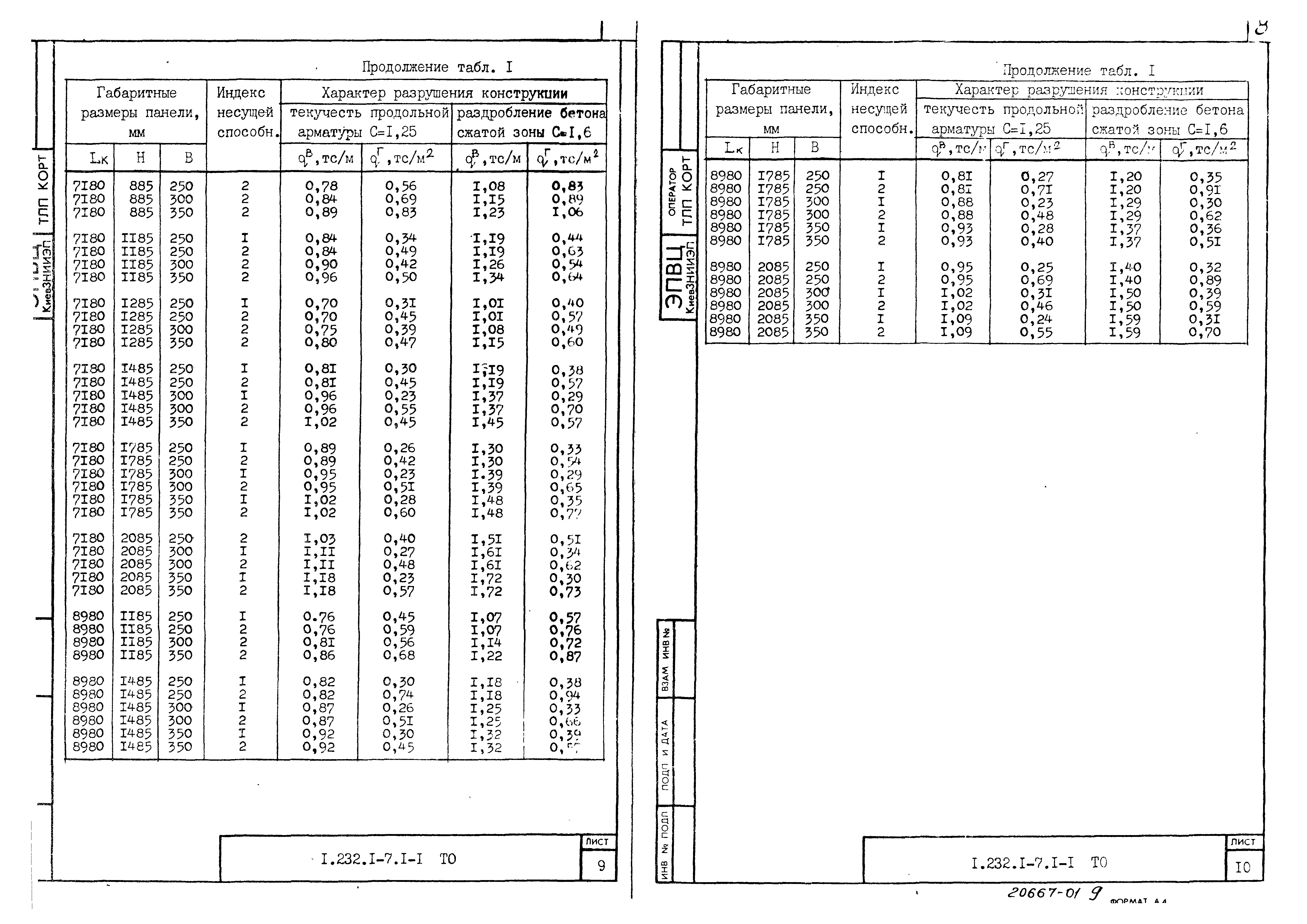 Серия 1.232.1-7