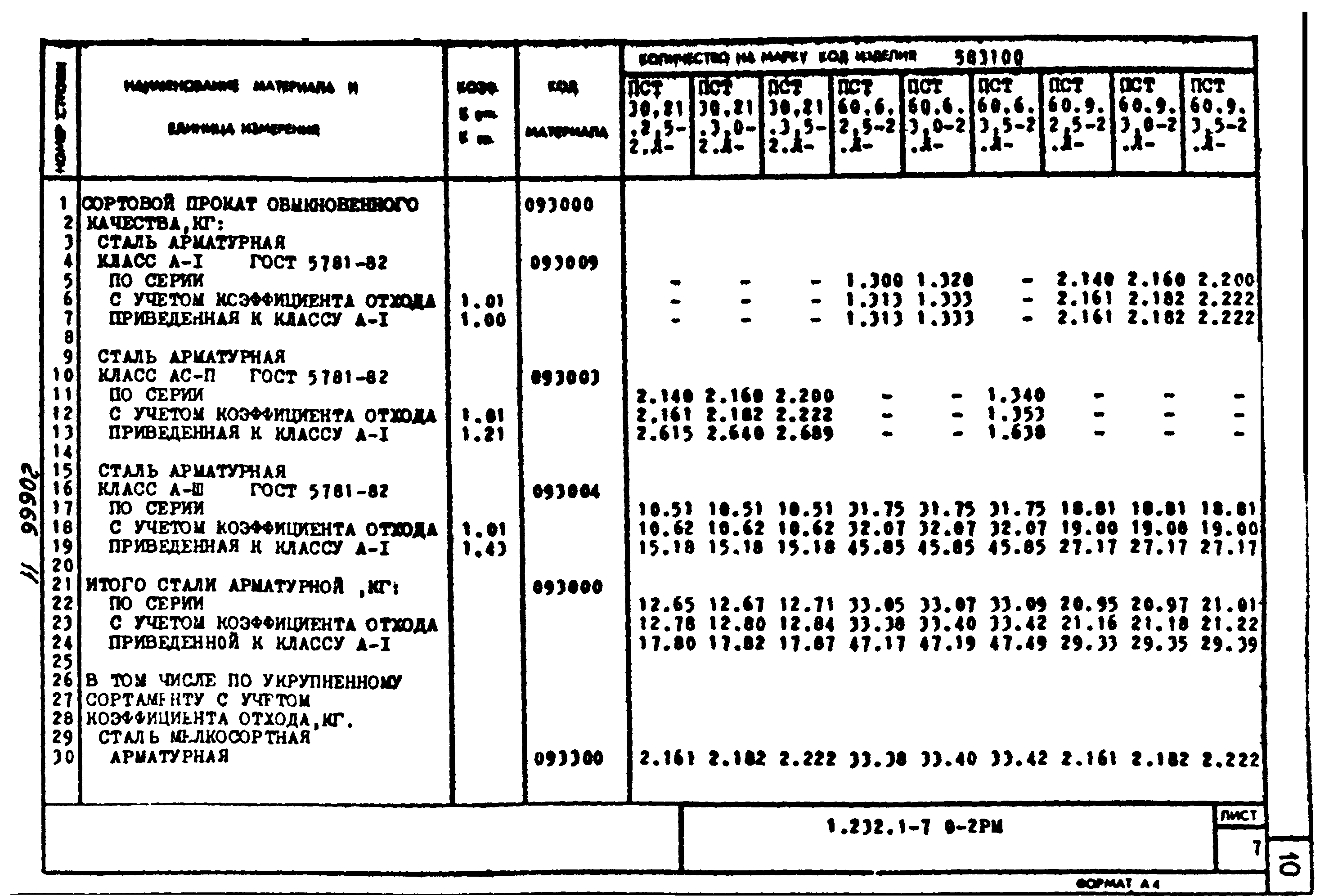 Серия 1.232.1-7