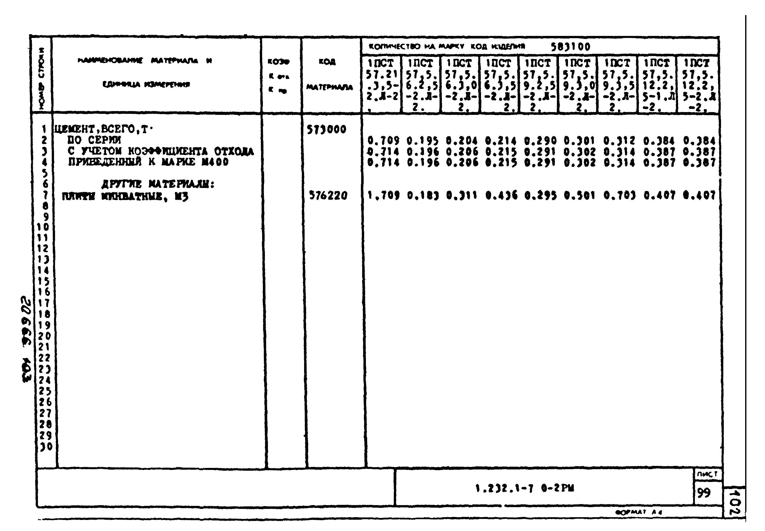 Серия 1.232.1-7