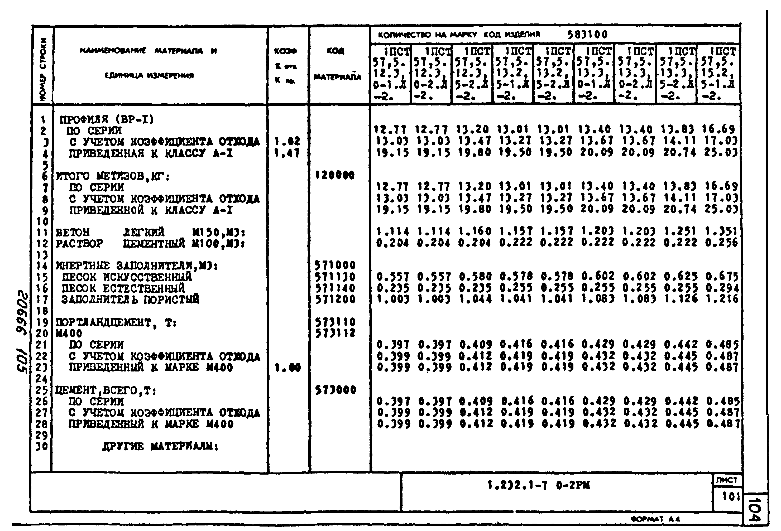 Серия 1.232.1-7