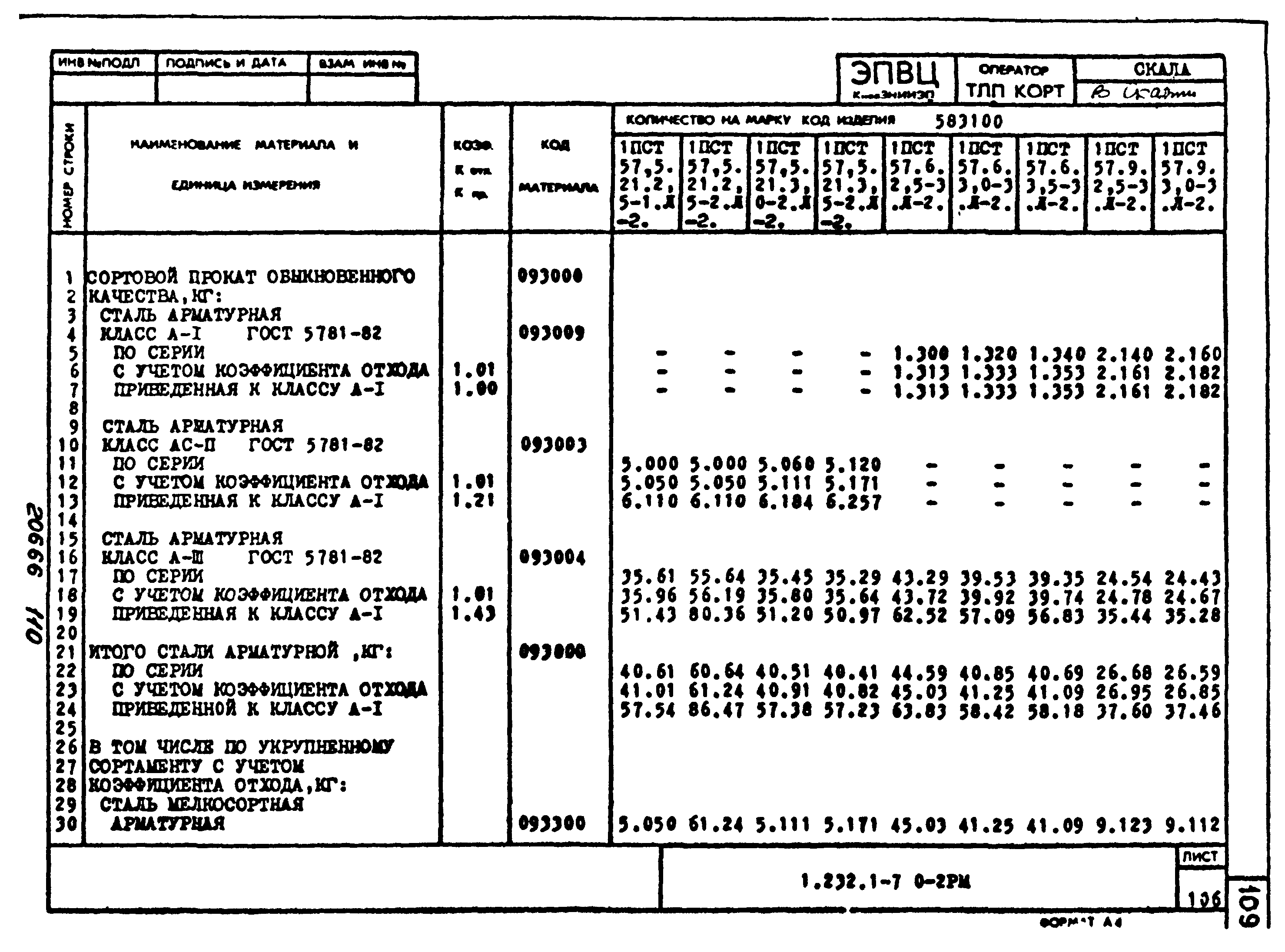 Серия 1.232.1-7