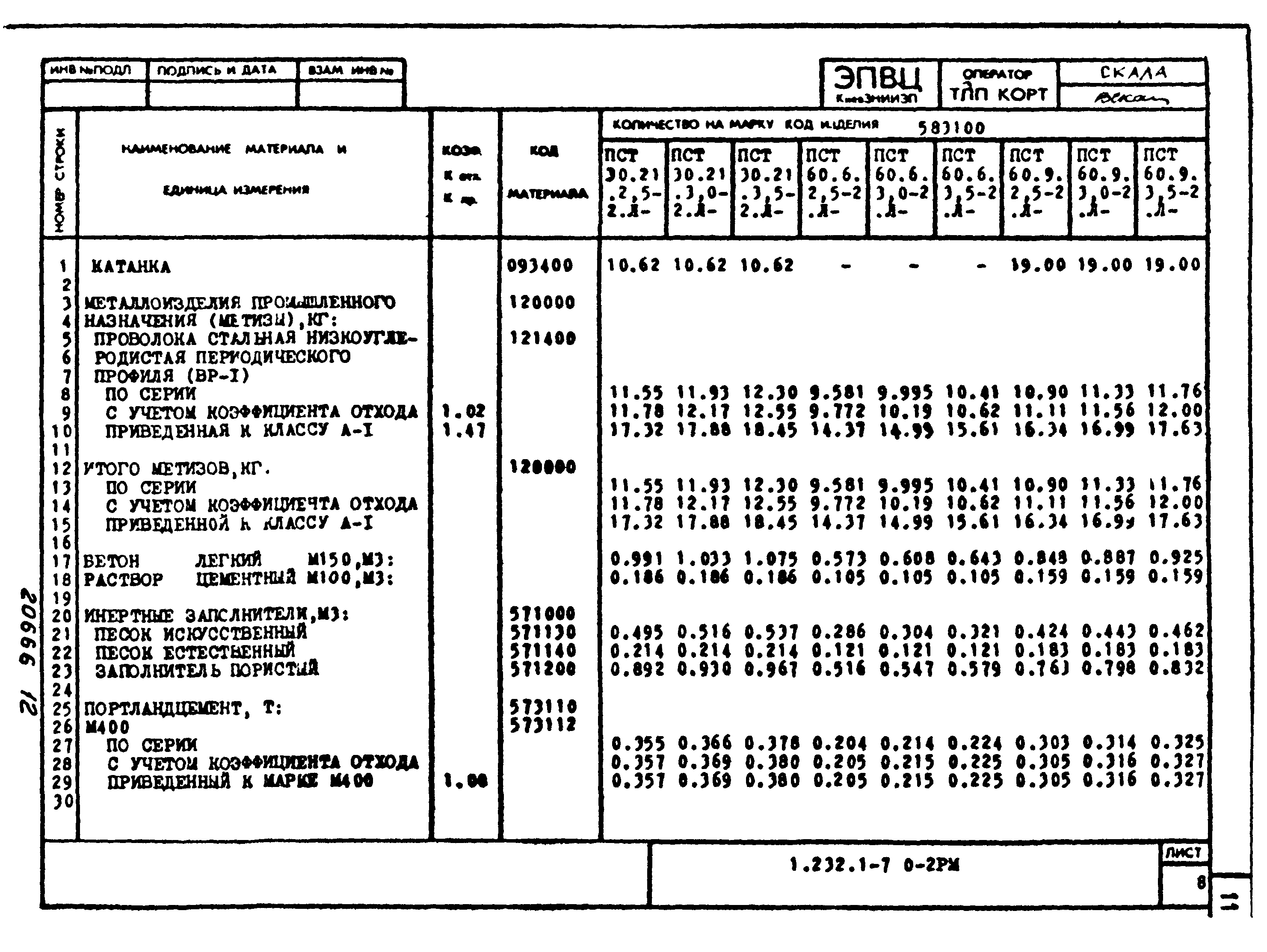 Серия 1.232.1-7