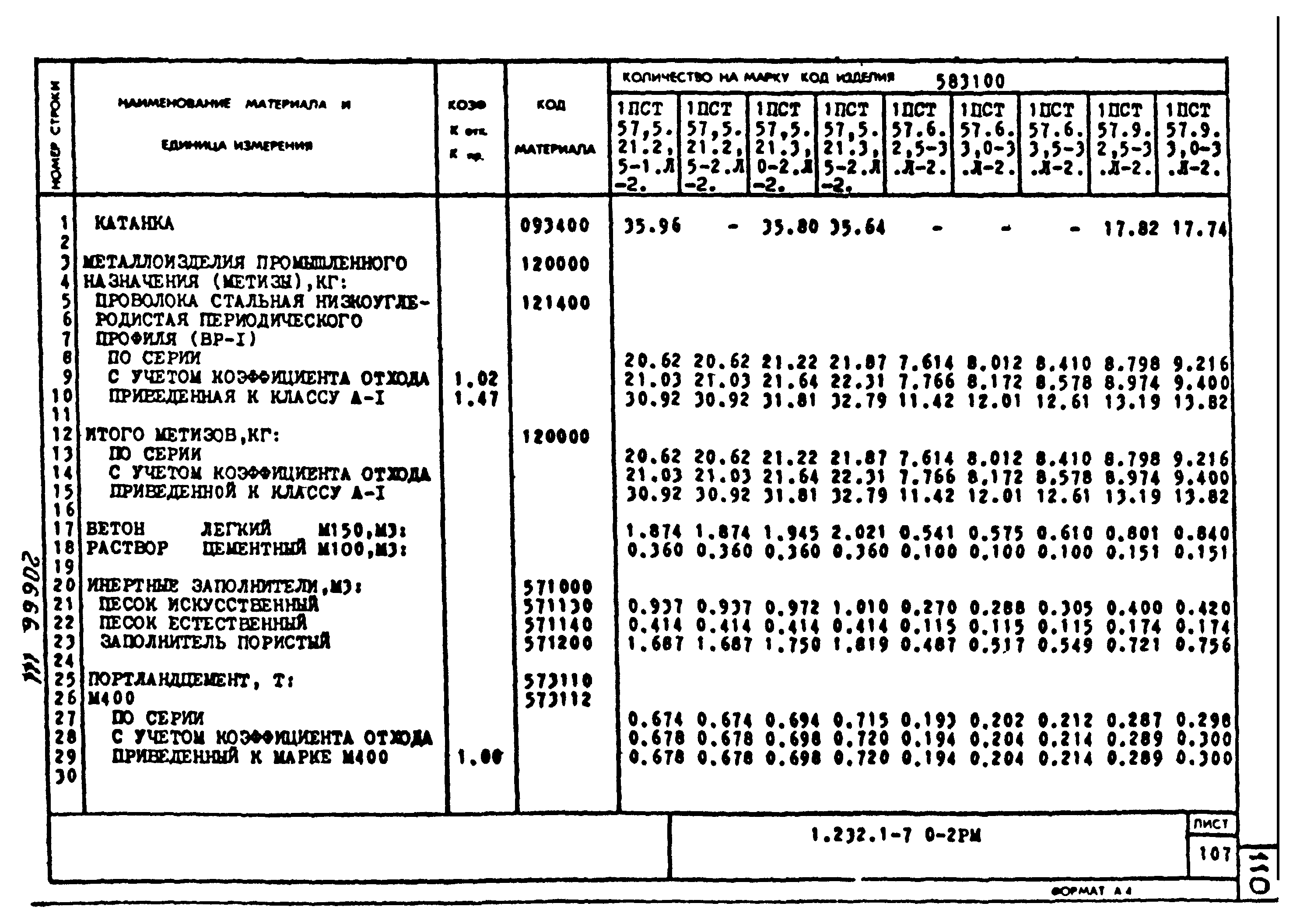 Серия 1.232.1-7