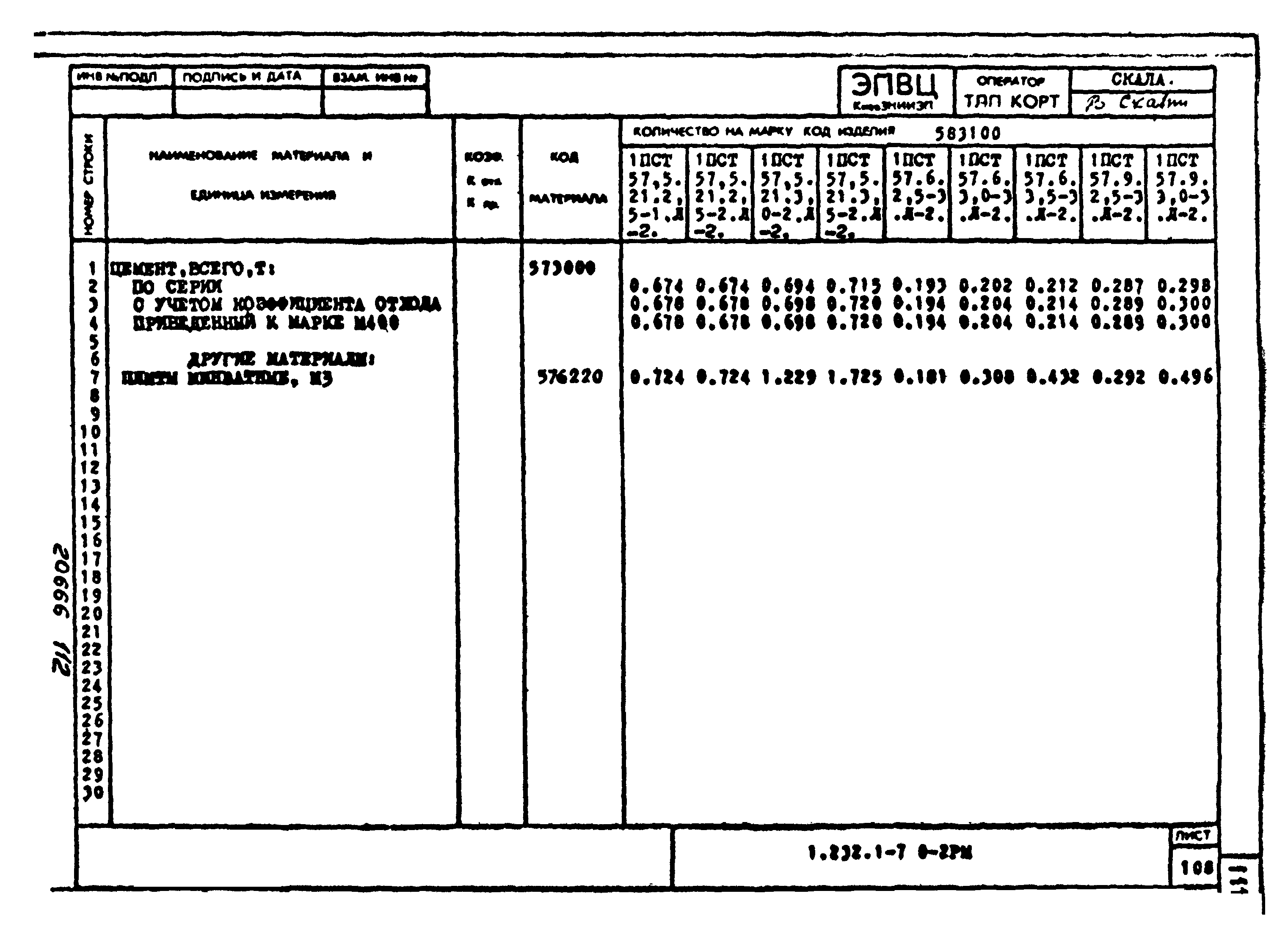 Серия 1.232.1-7