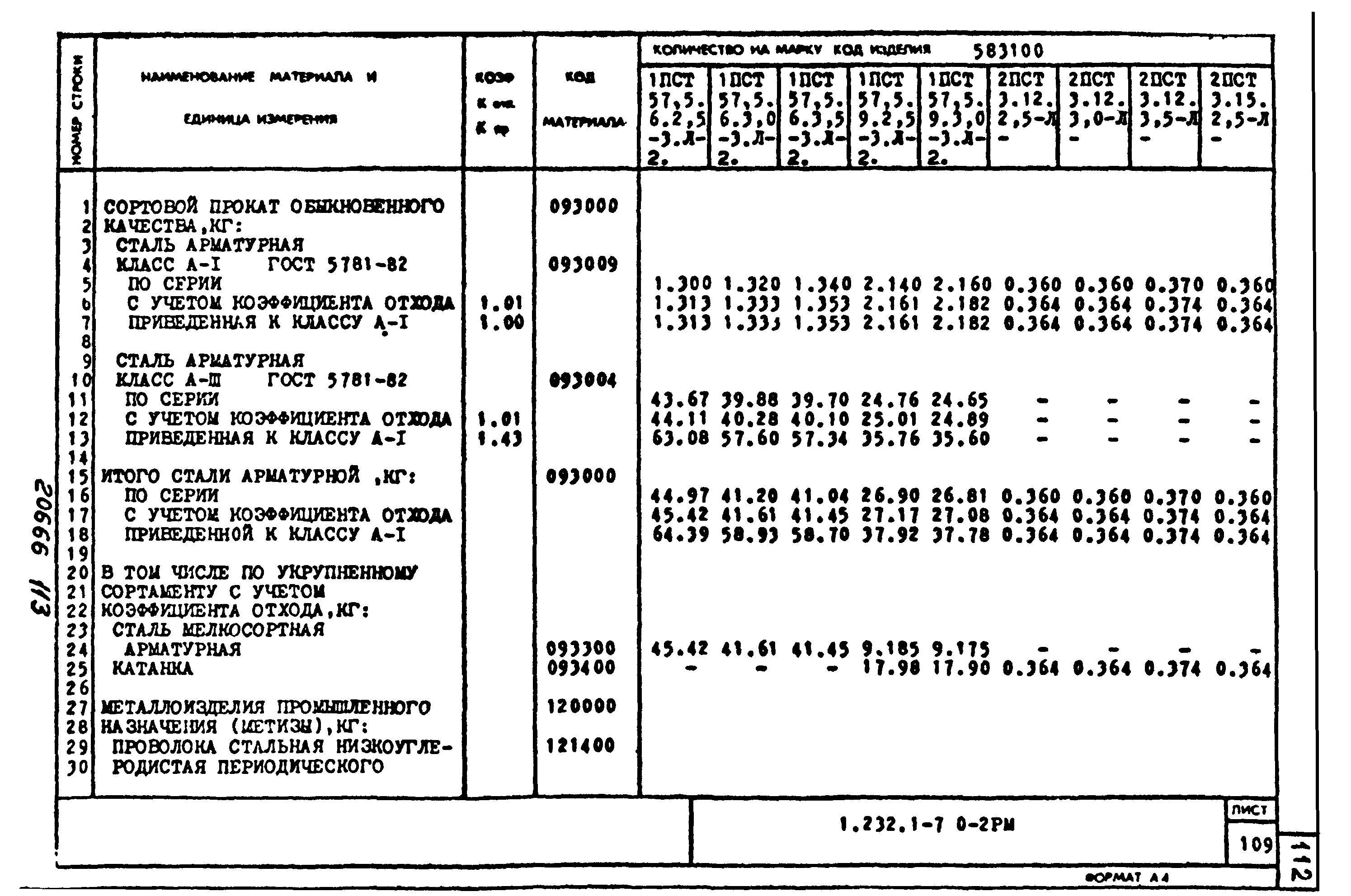 Серия 1.232.1-7