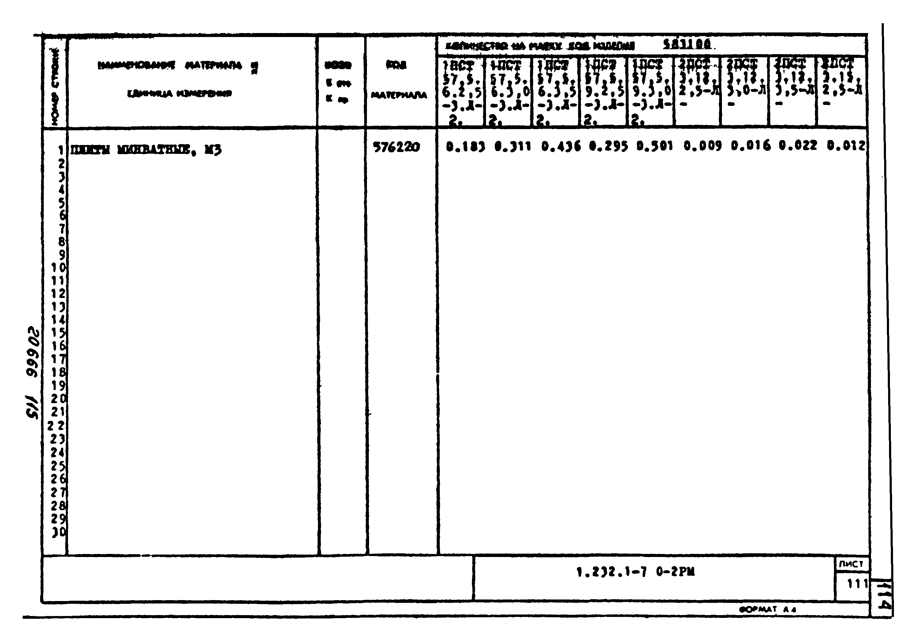 Серия 1.232.1-7