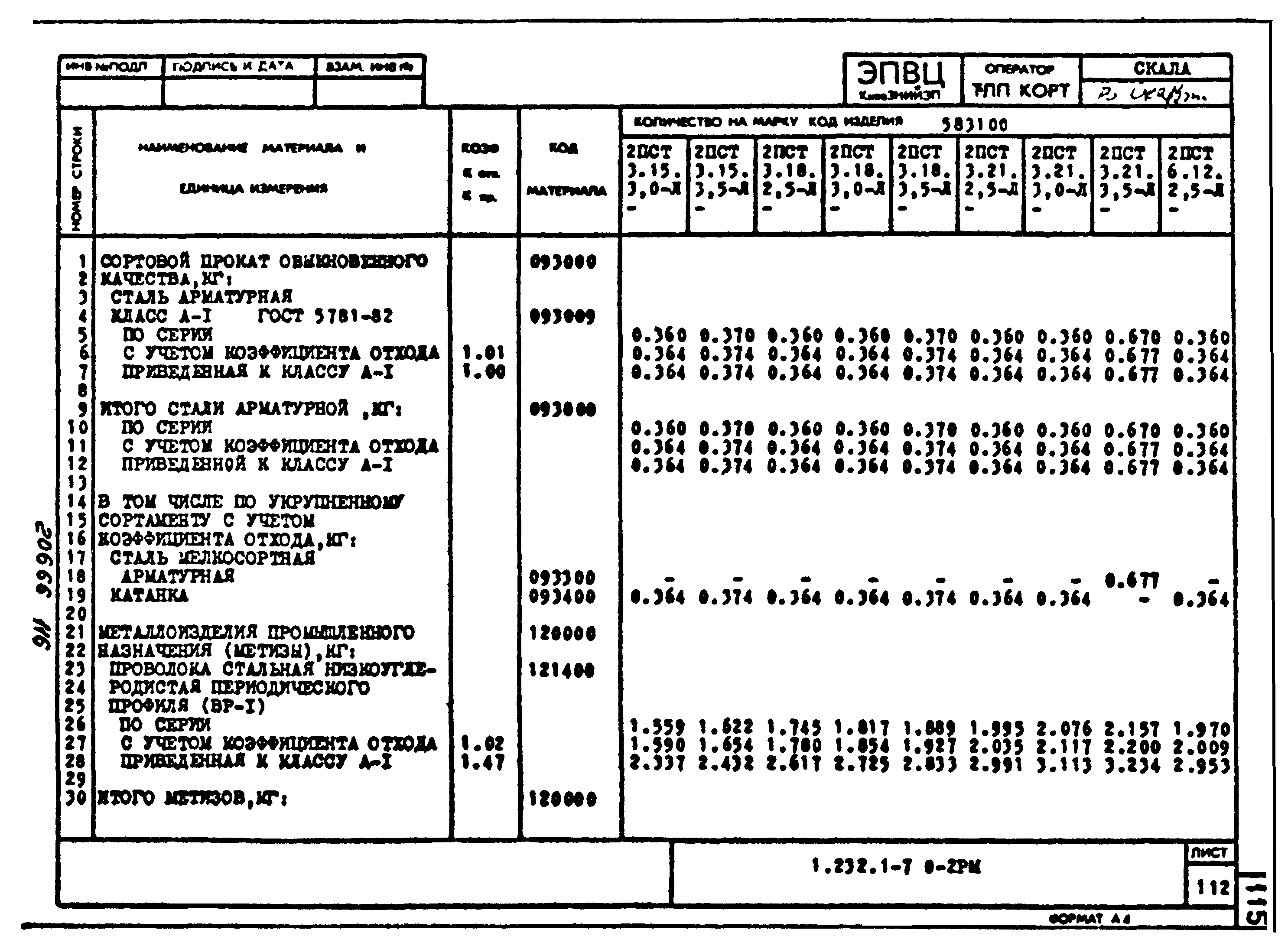 Серия 1.232.1-7