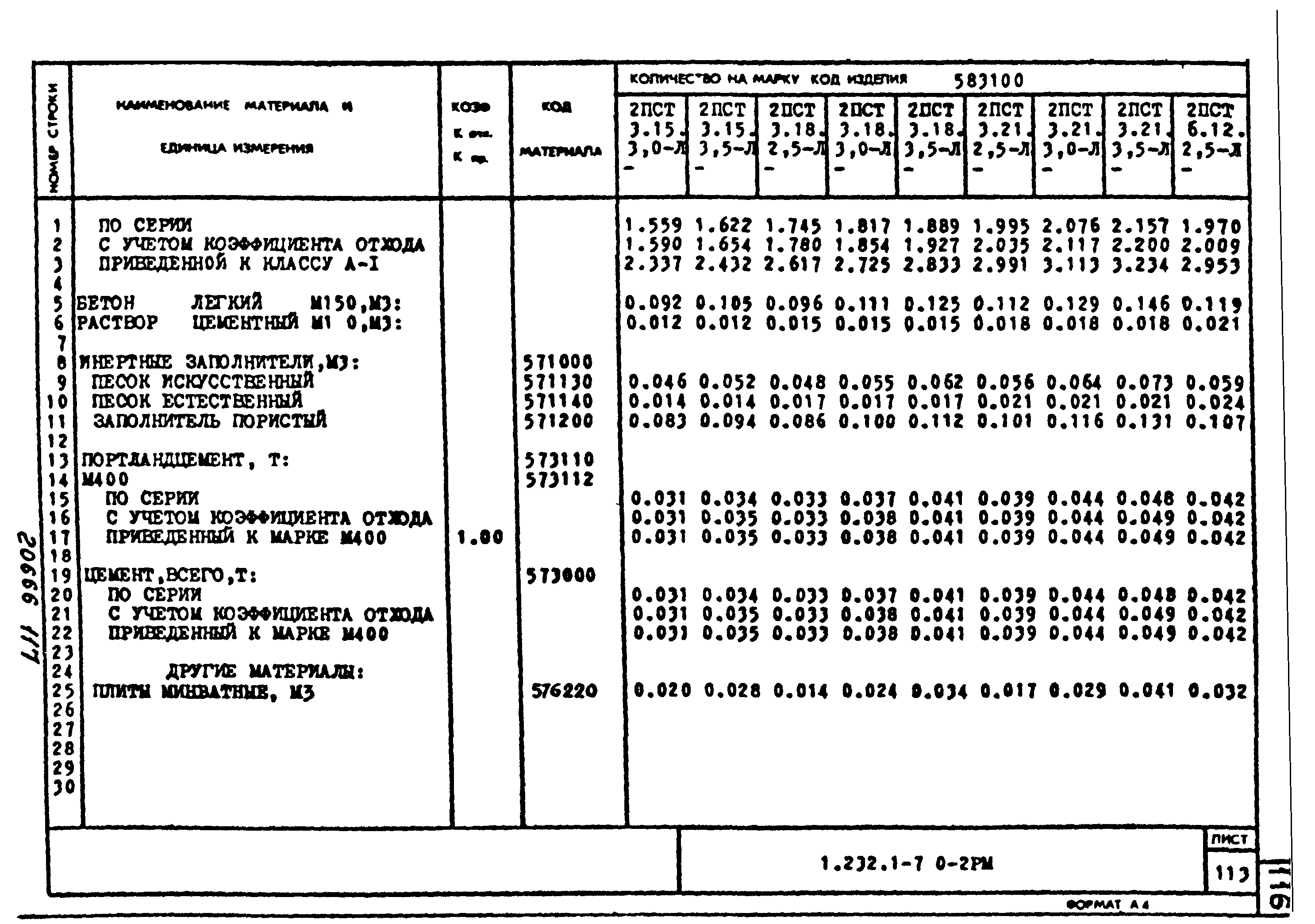 Серия 1.232.1-7