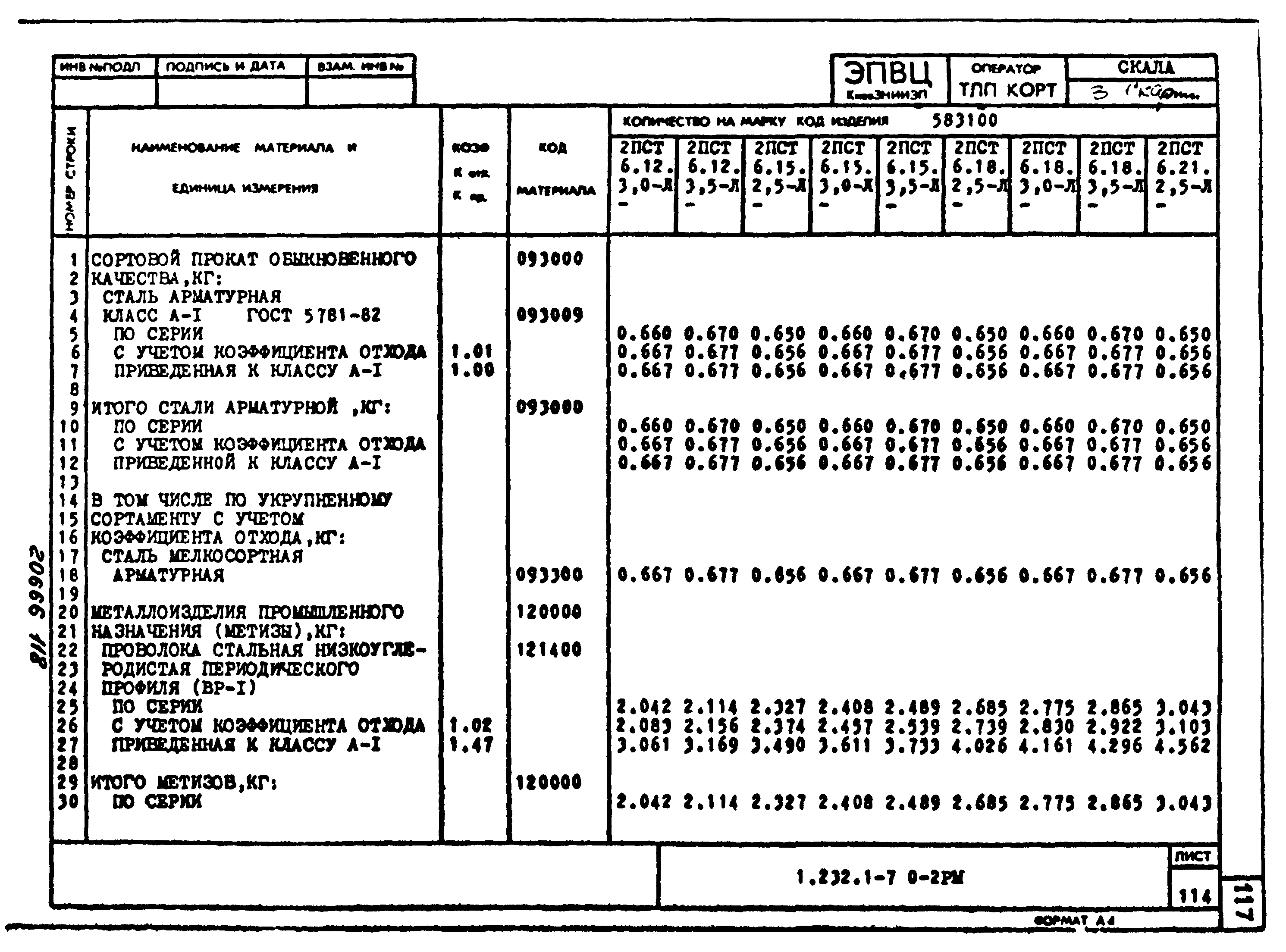 Серия 1.232.1-7