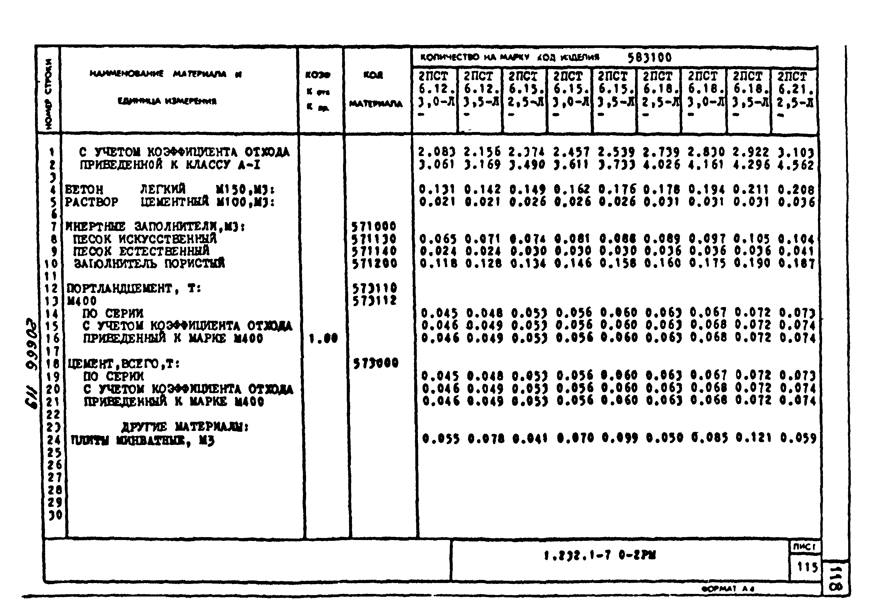 Серия 1.232.1-7