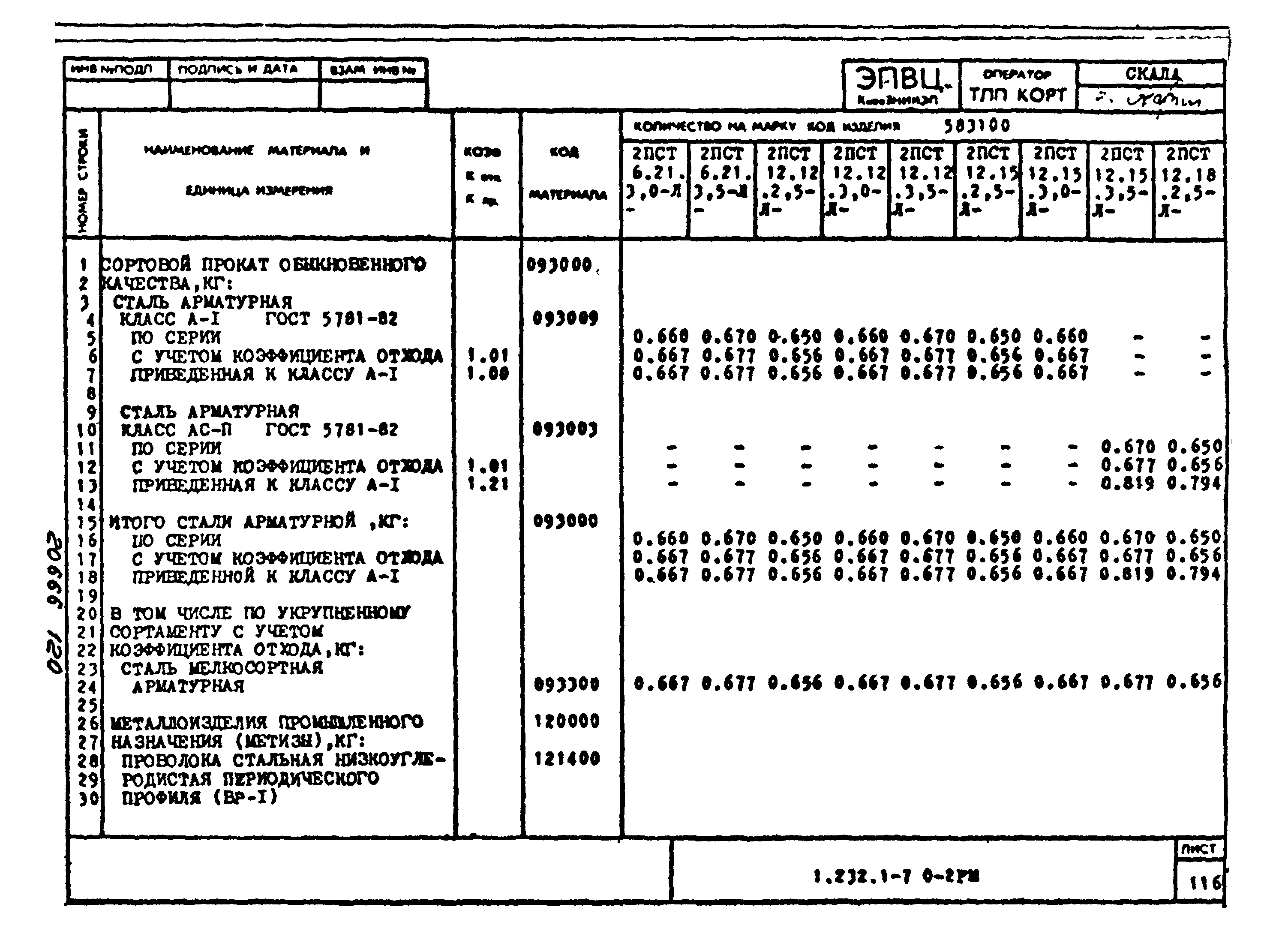 Серия 1.232.1-7