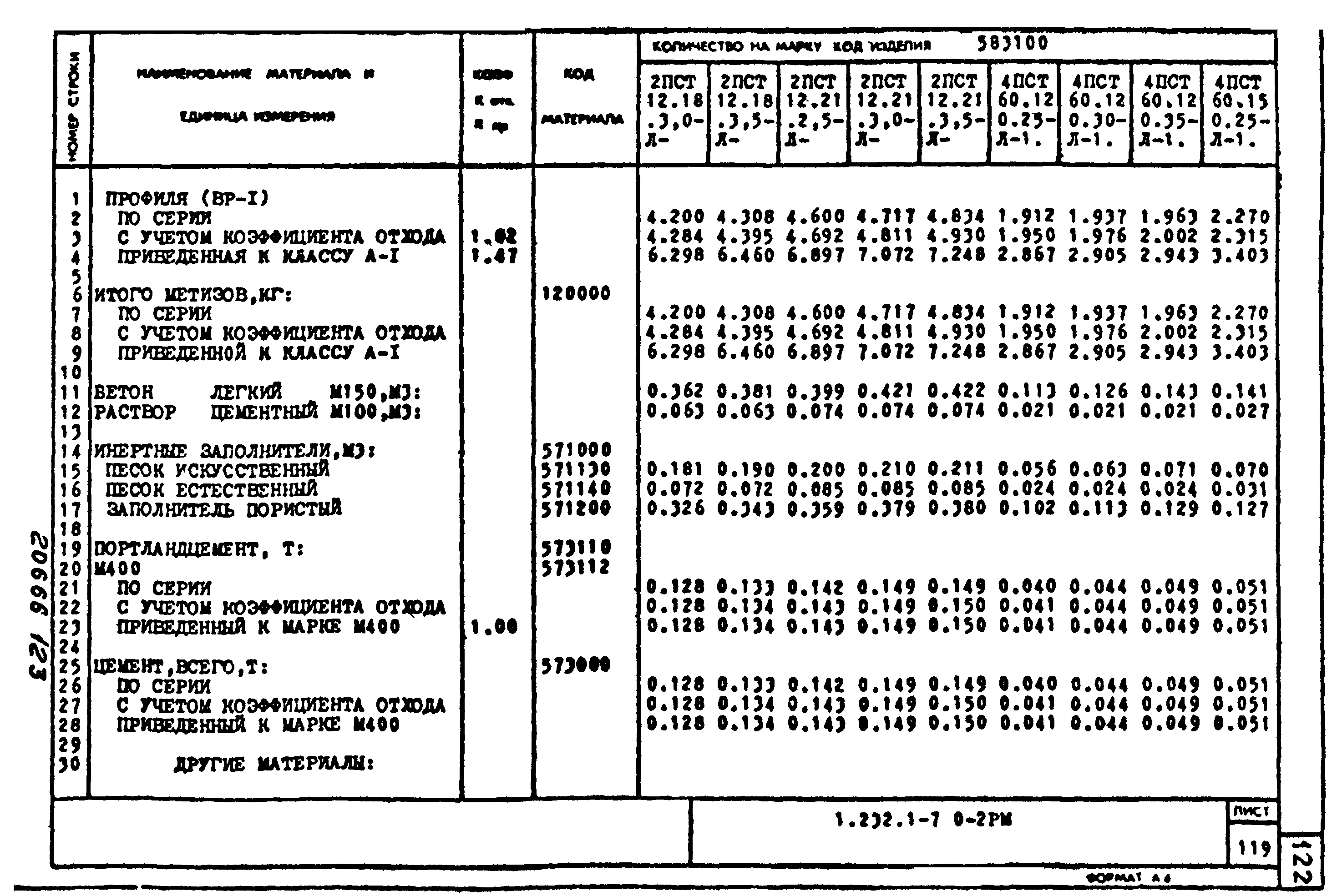 Серия 1.232.1-7