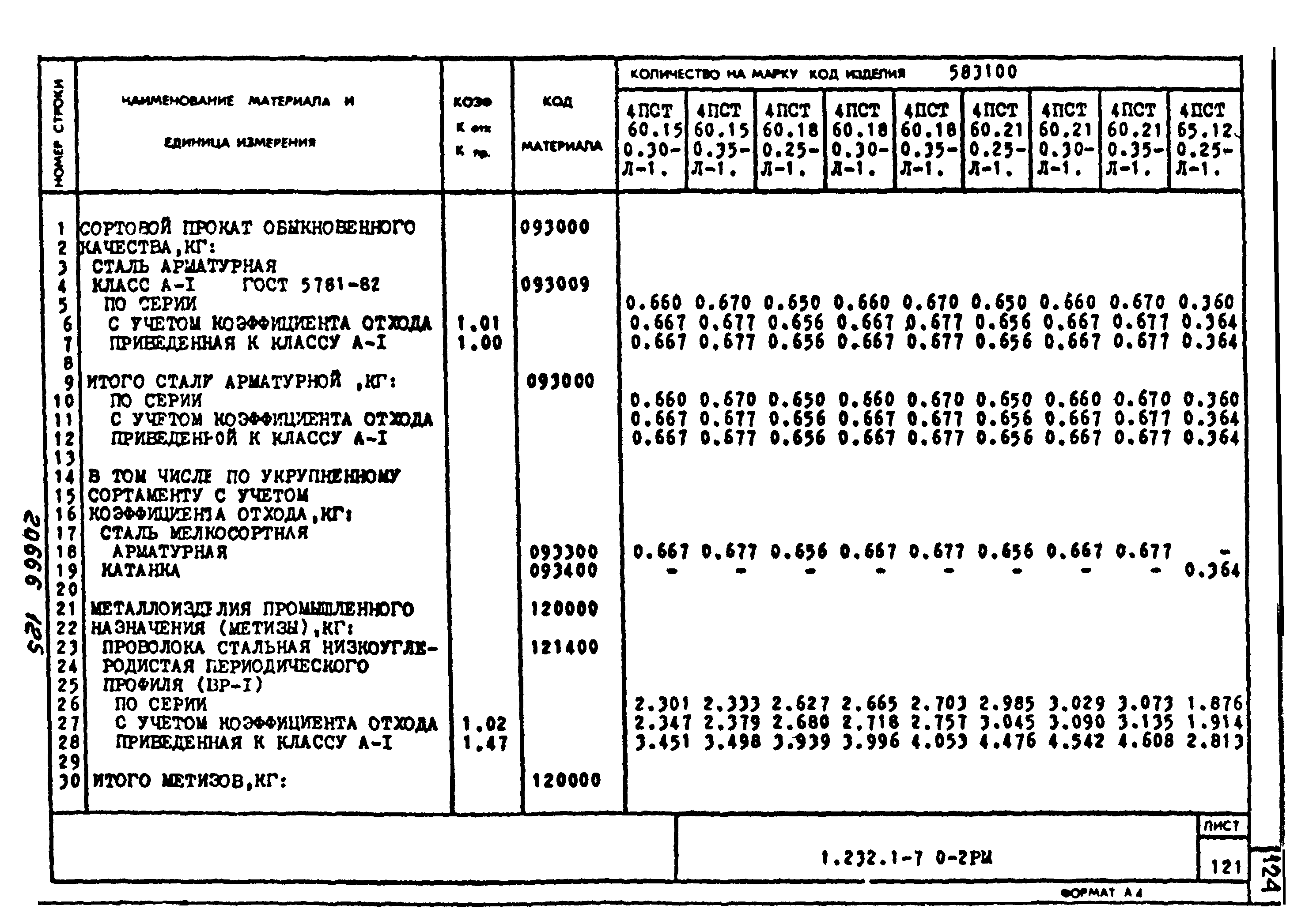 Серия 1.232.1-7