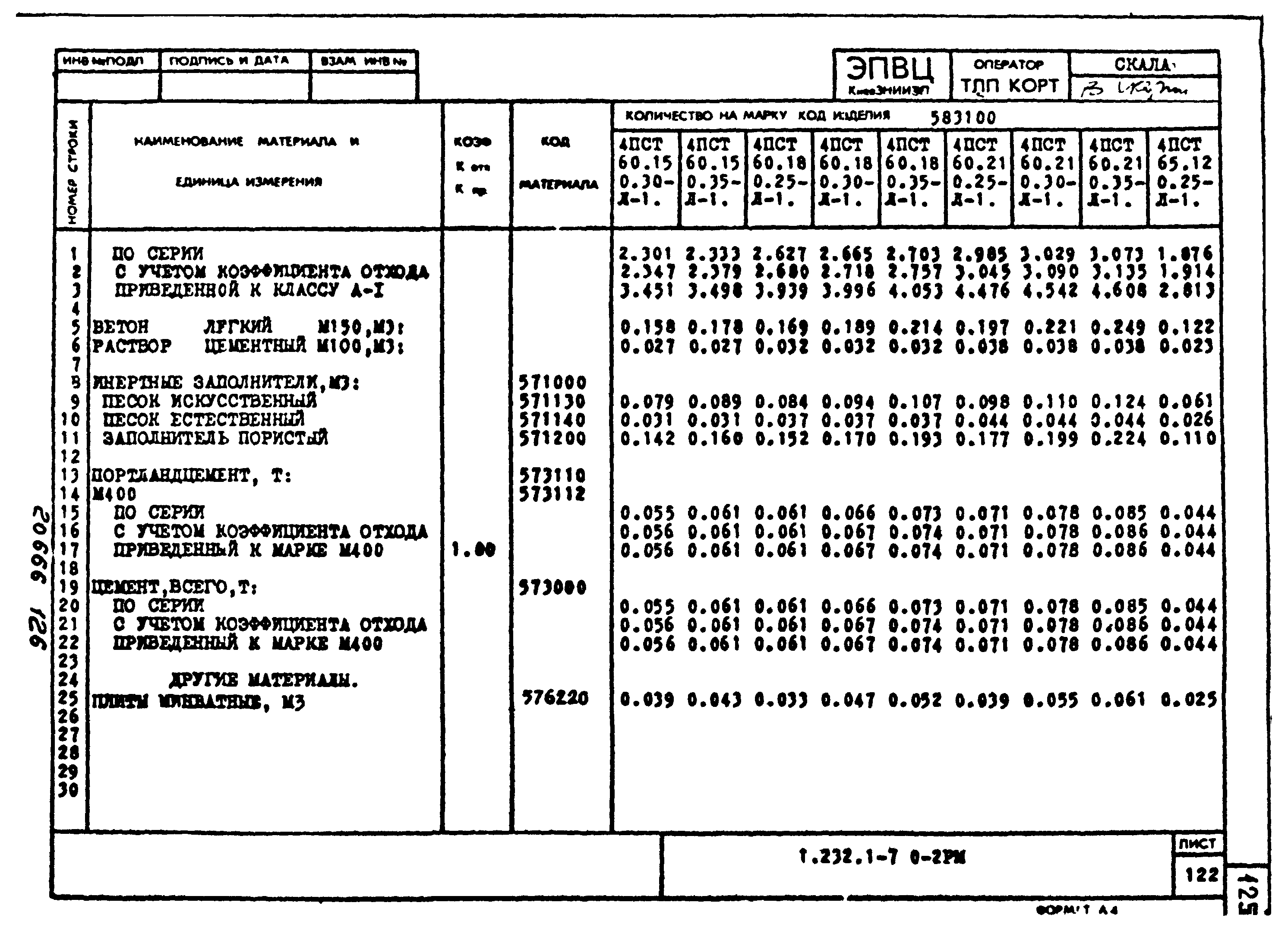 Серия 1.232.1-7