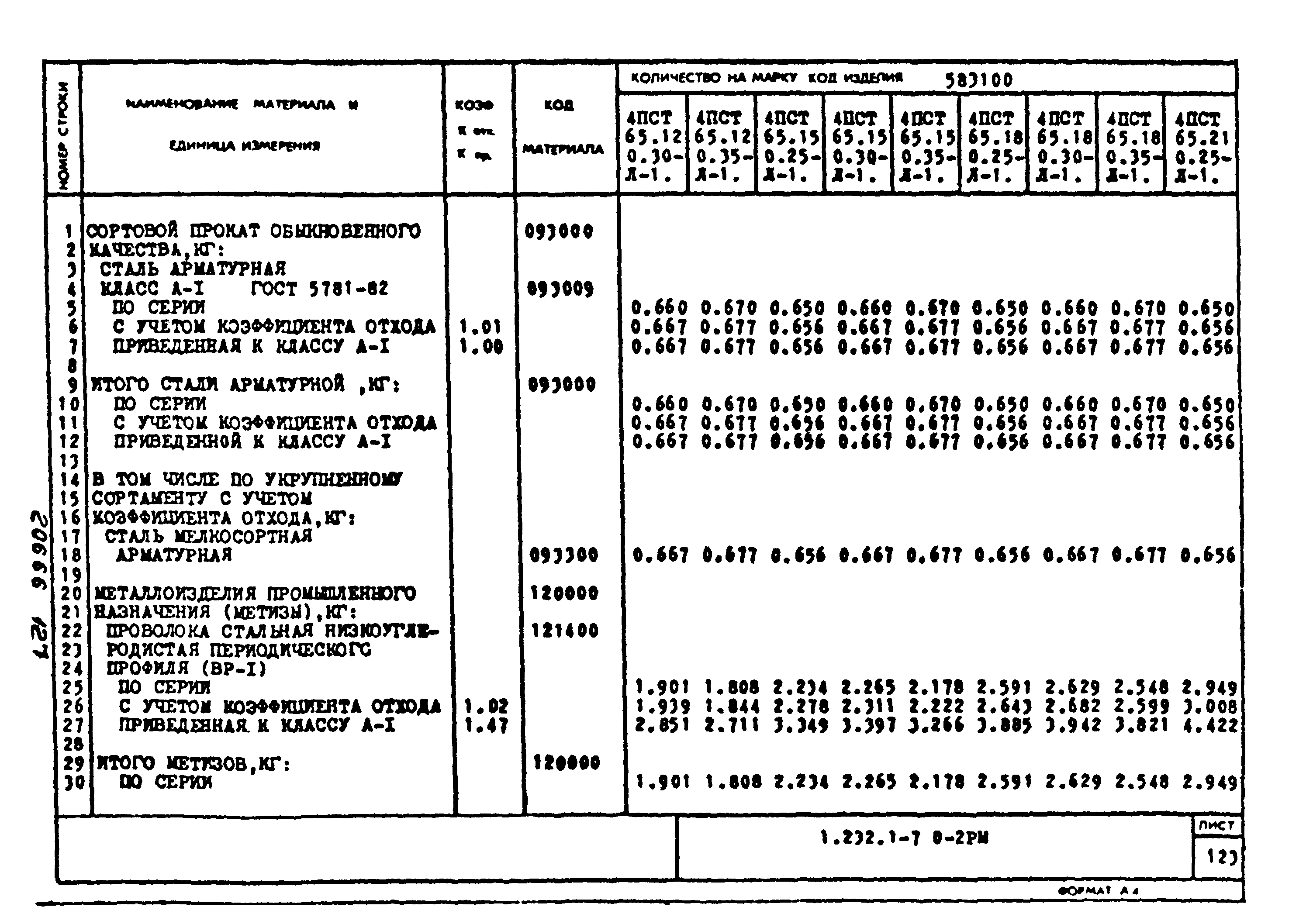 Серия 1.232.1-7