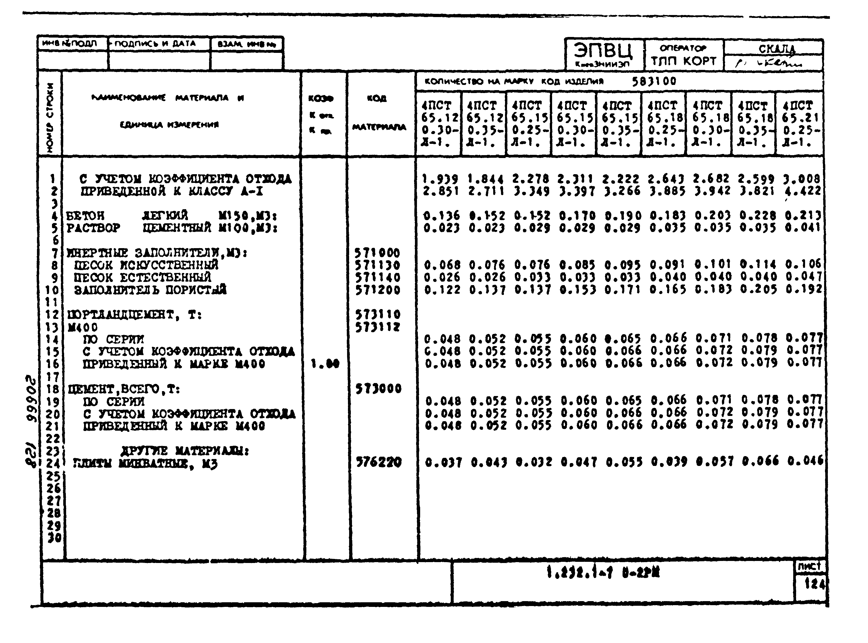 Серия 1.232.1-7