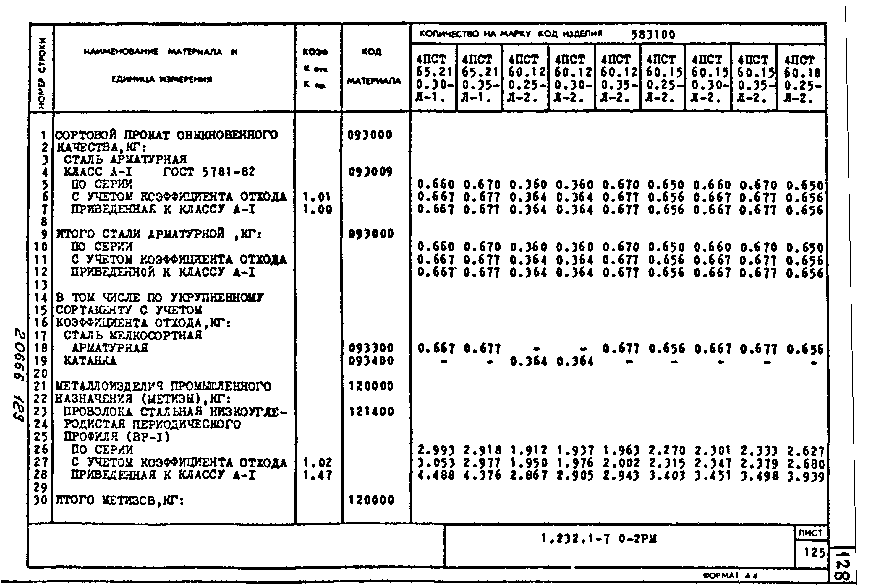 Серия 1.232.1-7