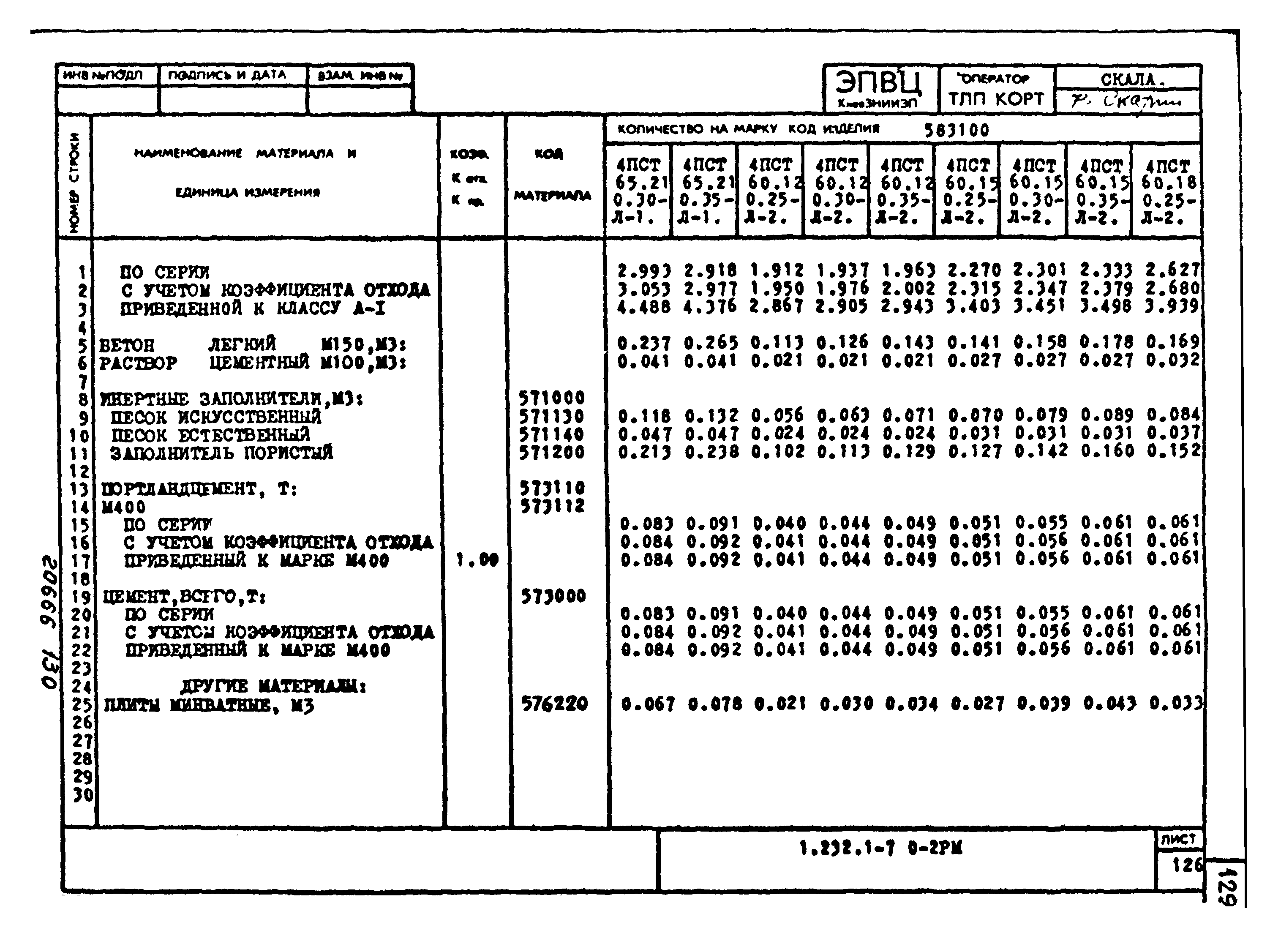 Серия 1.232.1-7