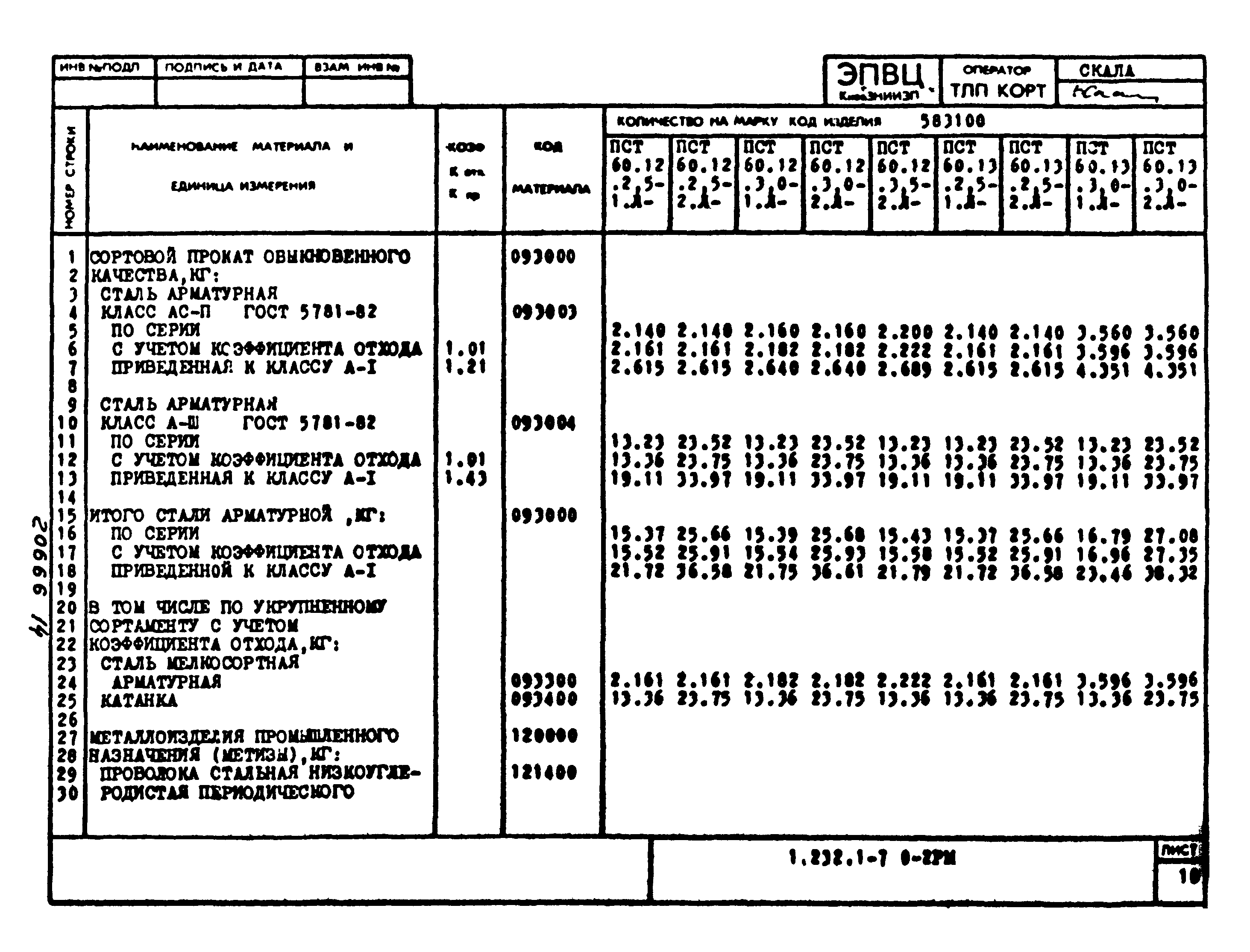 Серия 1.232.1-7