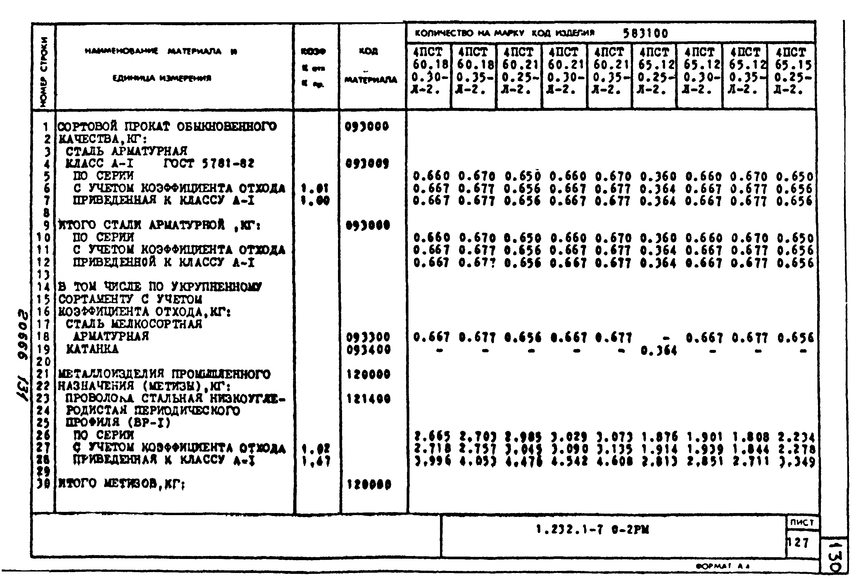 Серия 1.232.1-7