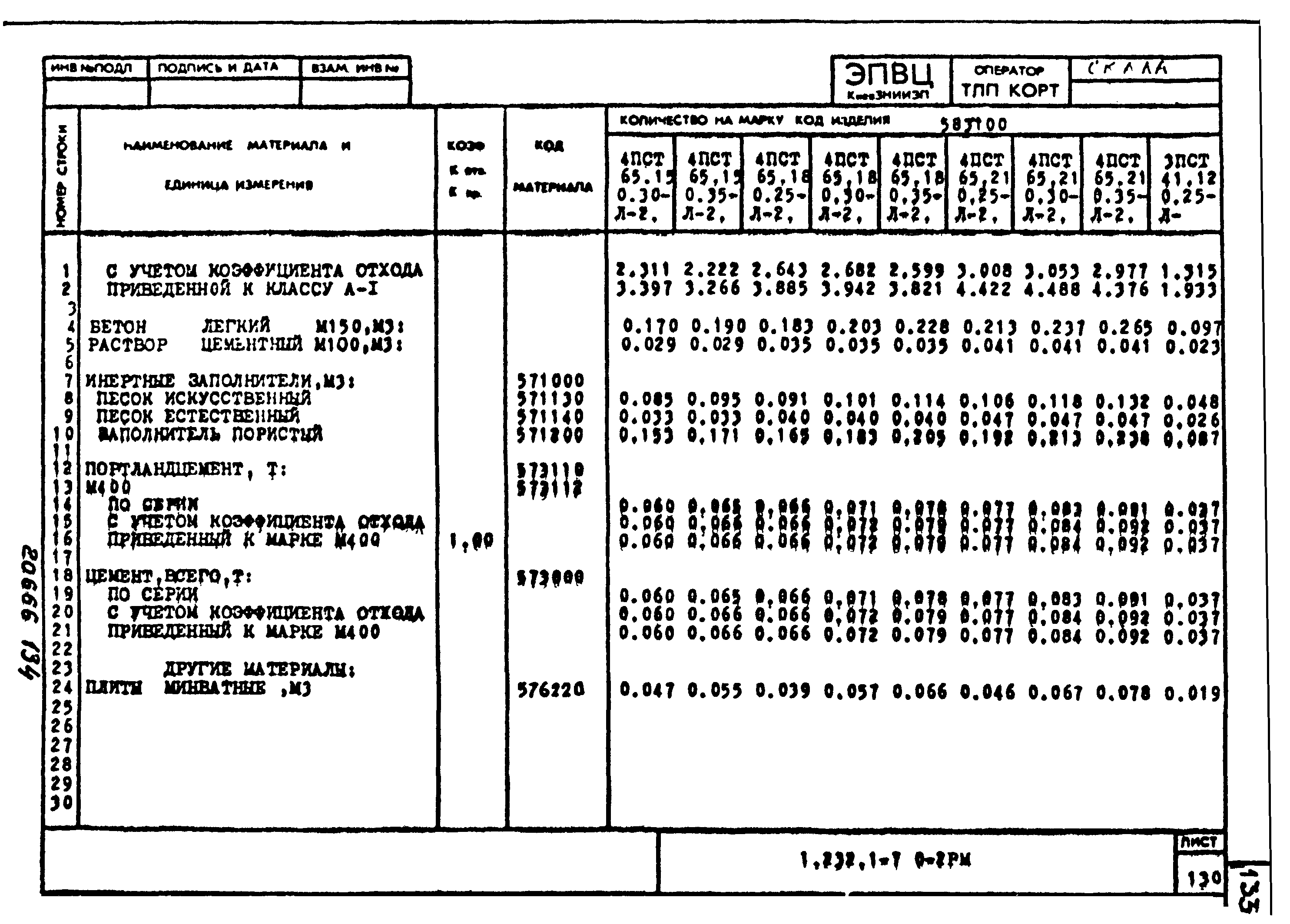 Серия 1.232.1-7