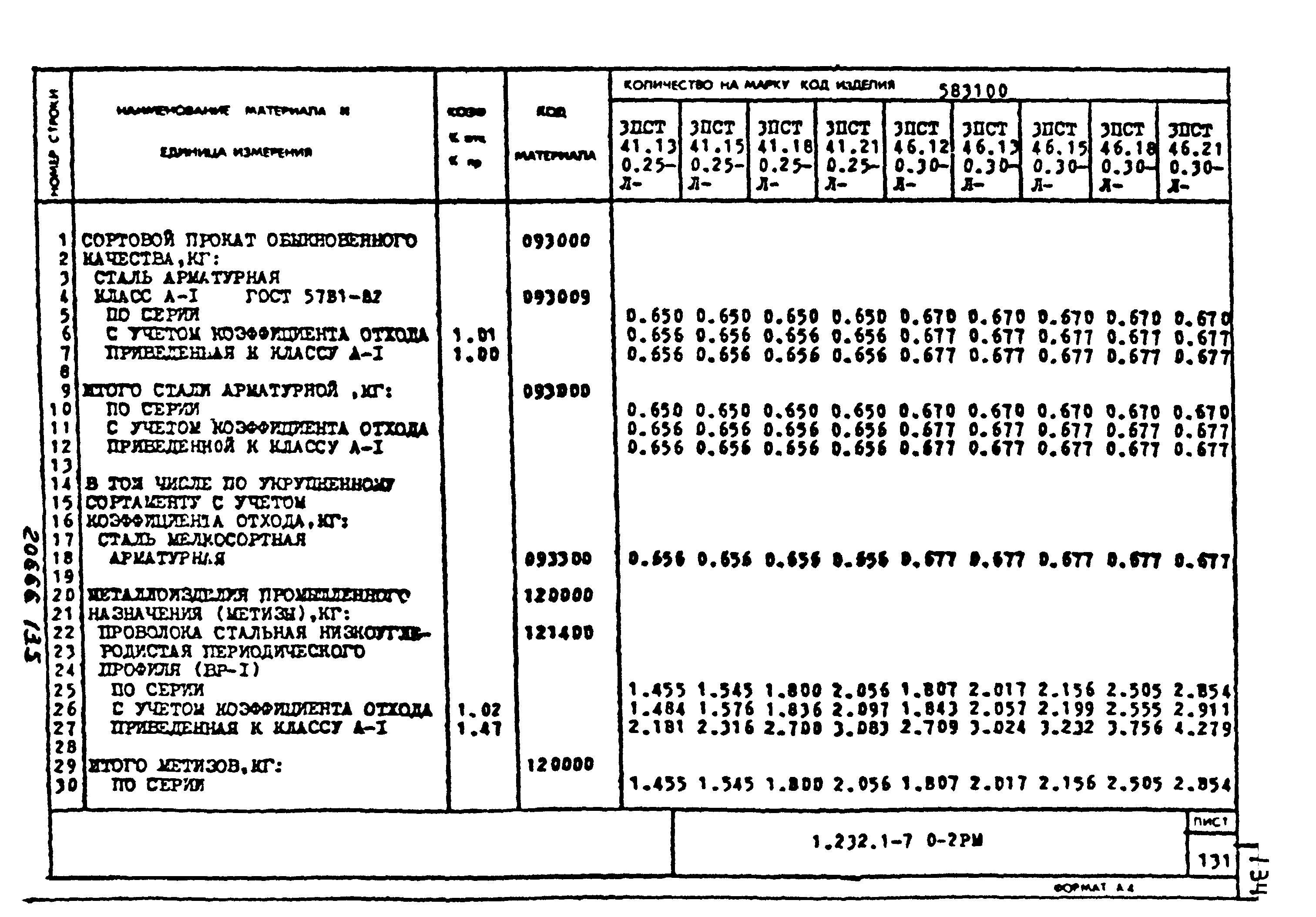 Серия 1.232.1-7