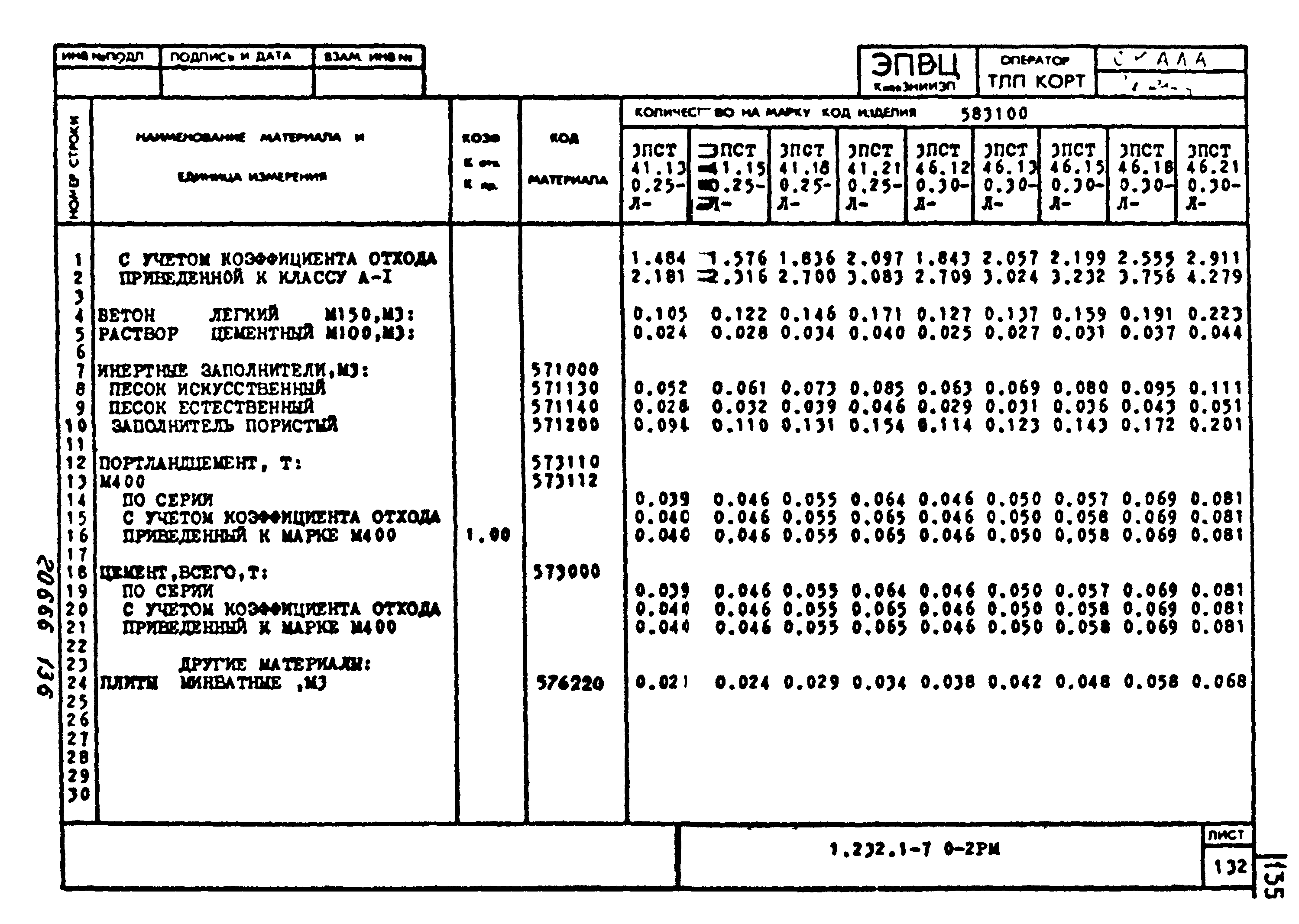 Серия 1.232.1-7