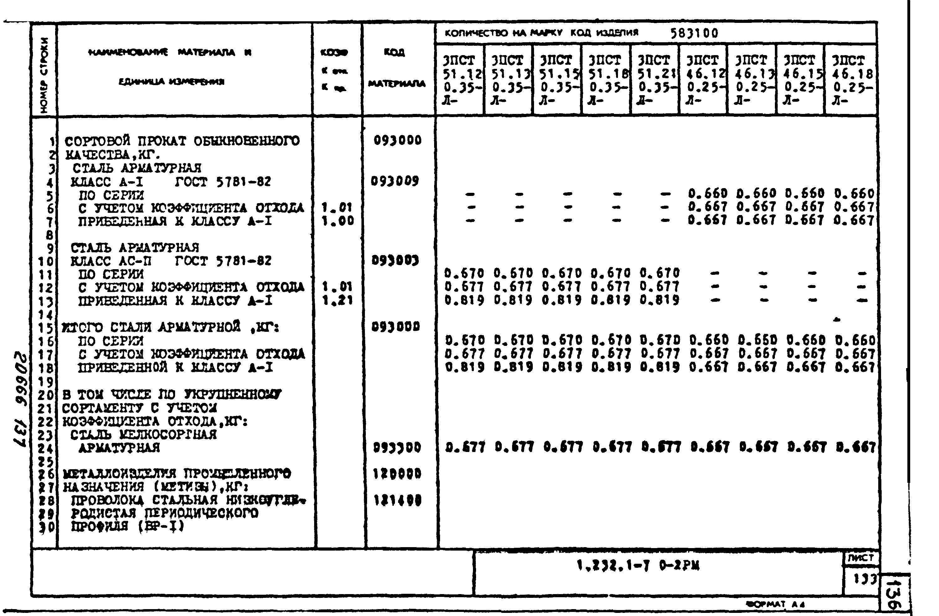 Серия 1.232.1-7