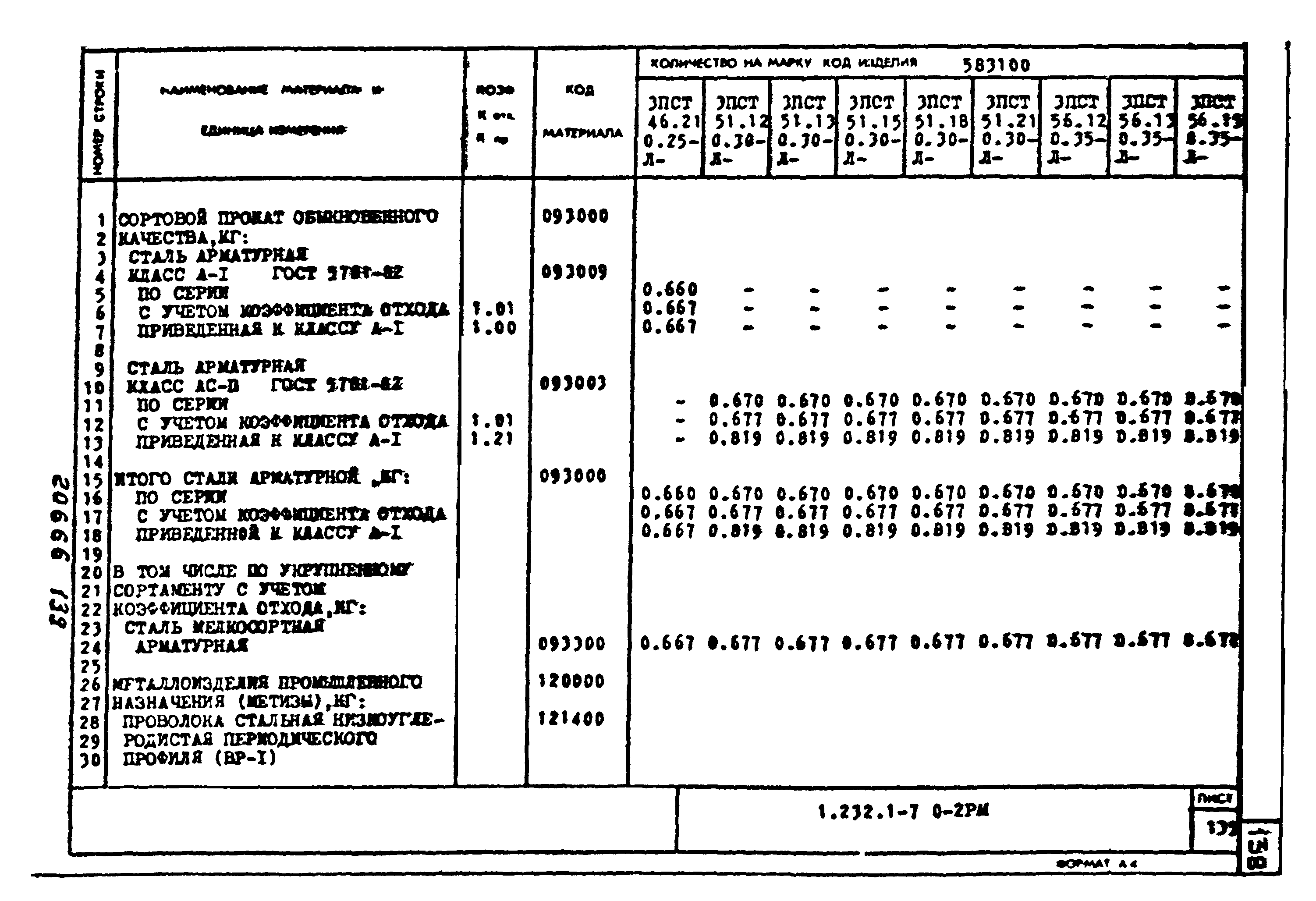 Серия 1.232.1-7