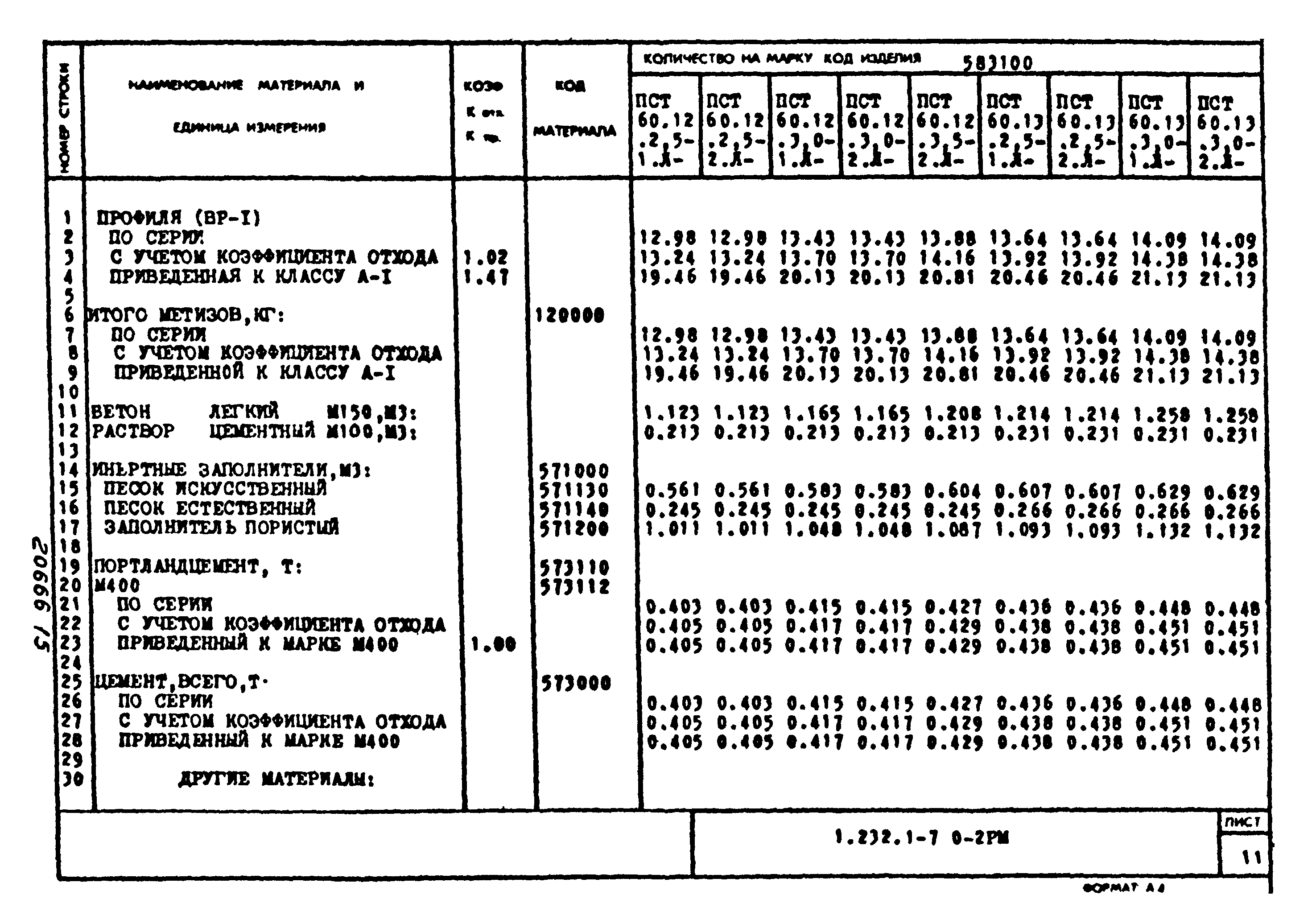 Серия 1.232.1-7