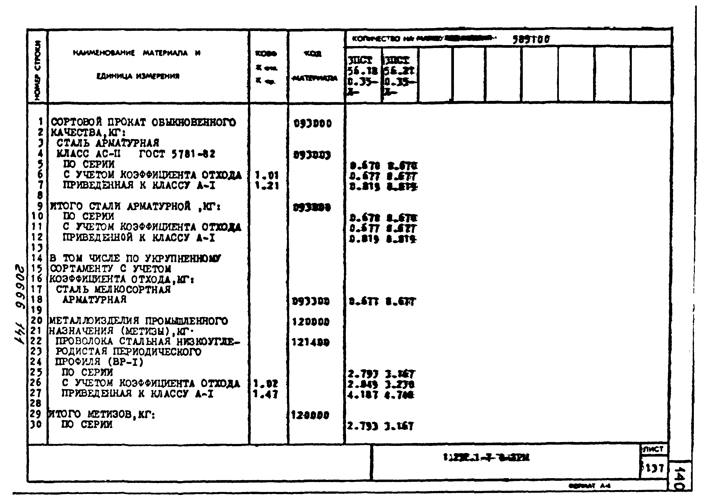 Серия 1.232.1-7