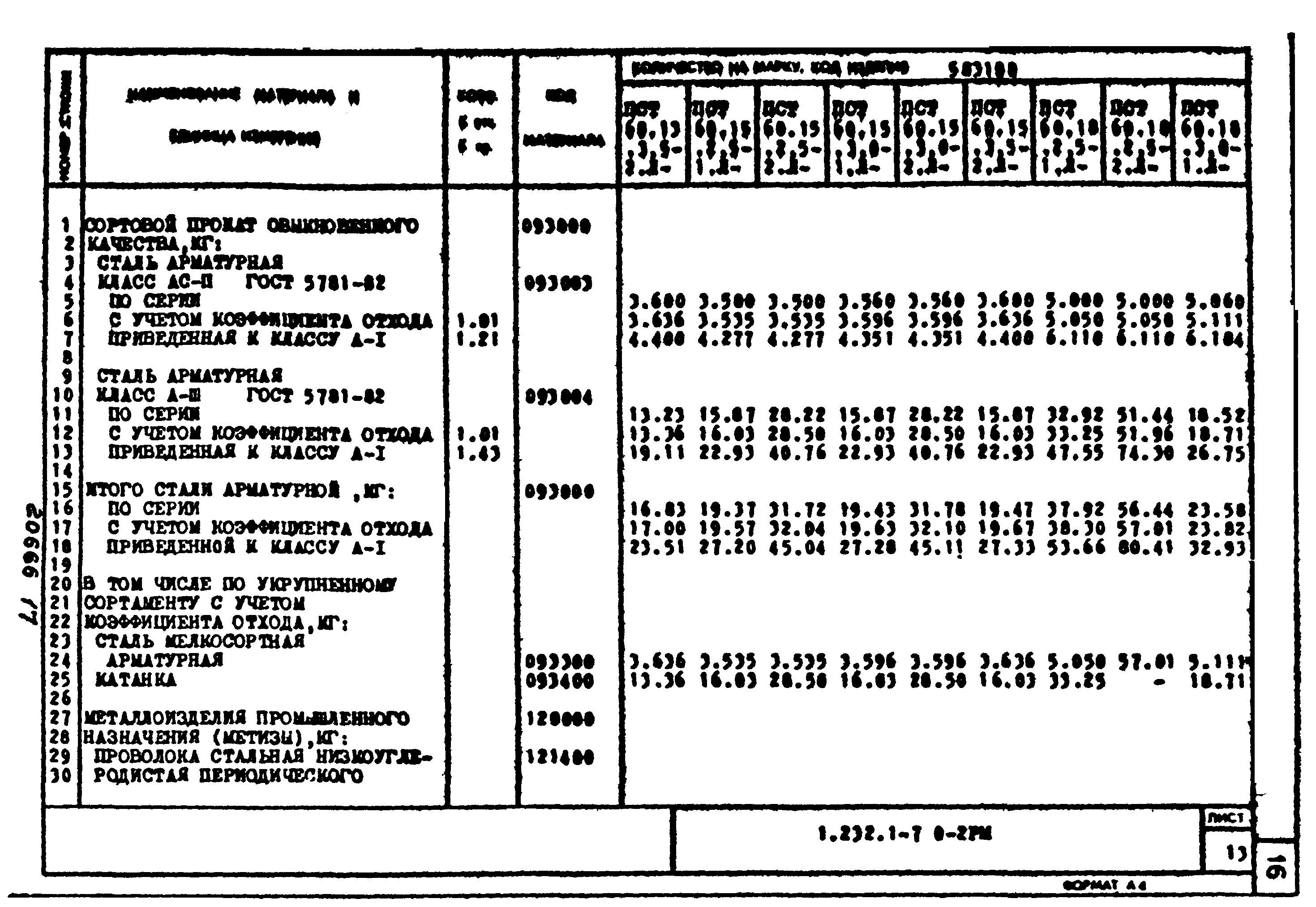 Серия 1.232.1-7