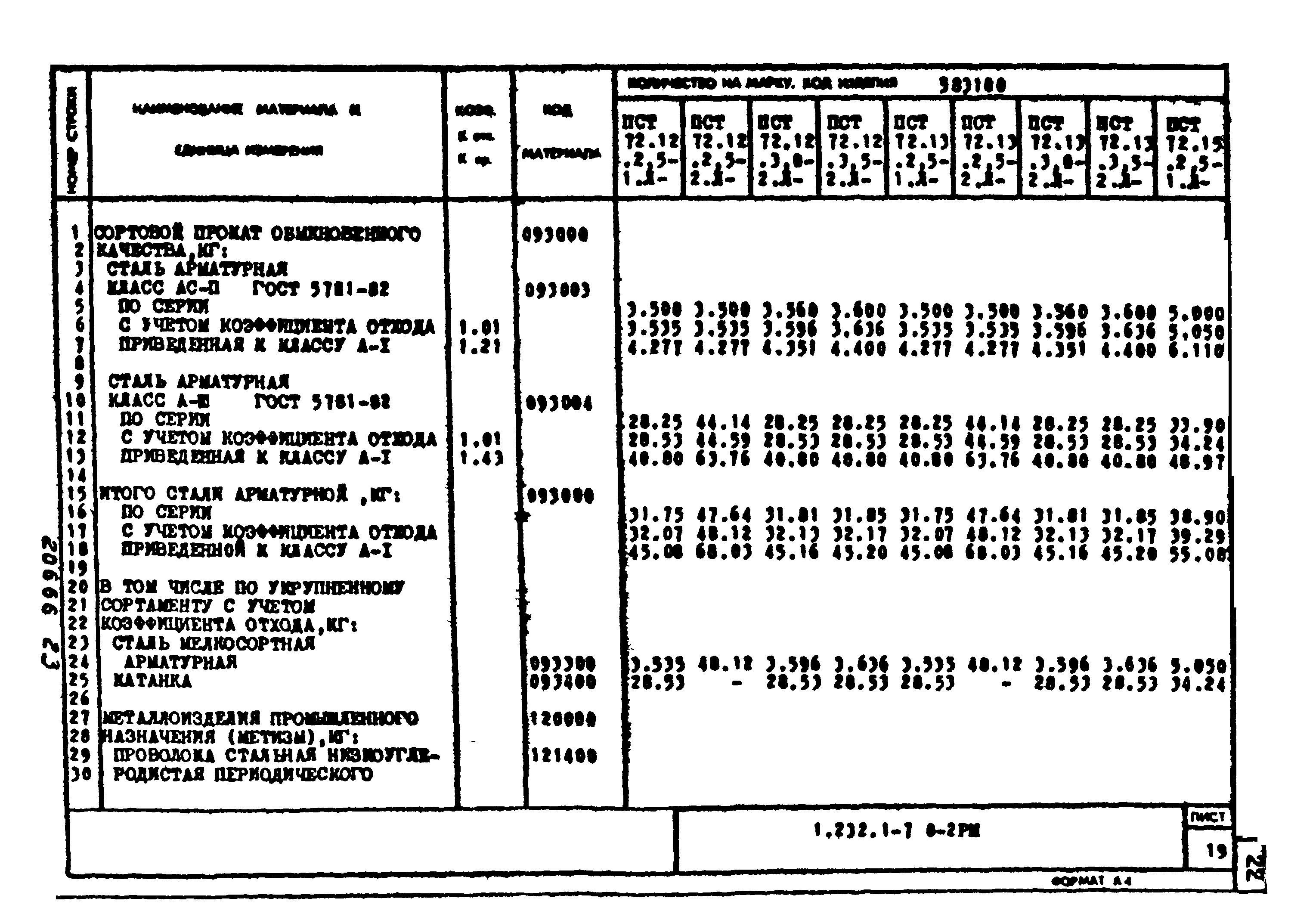 Серия 1.232.1-7