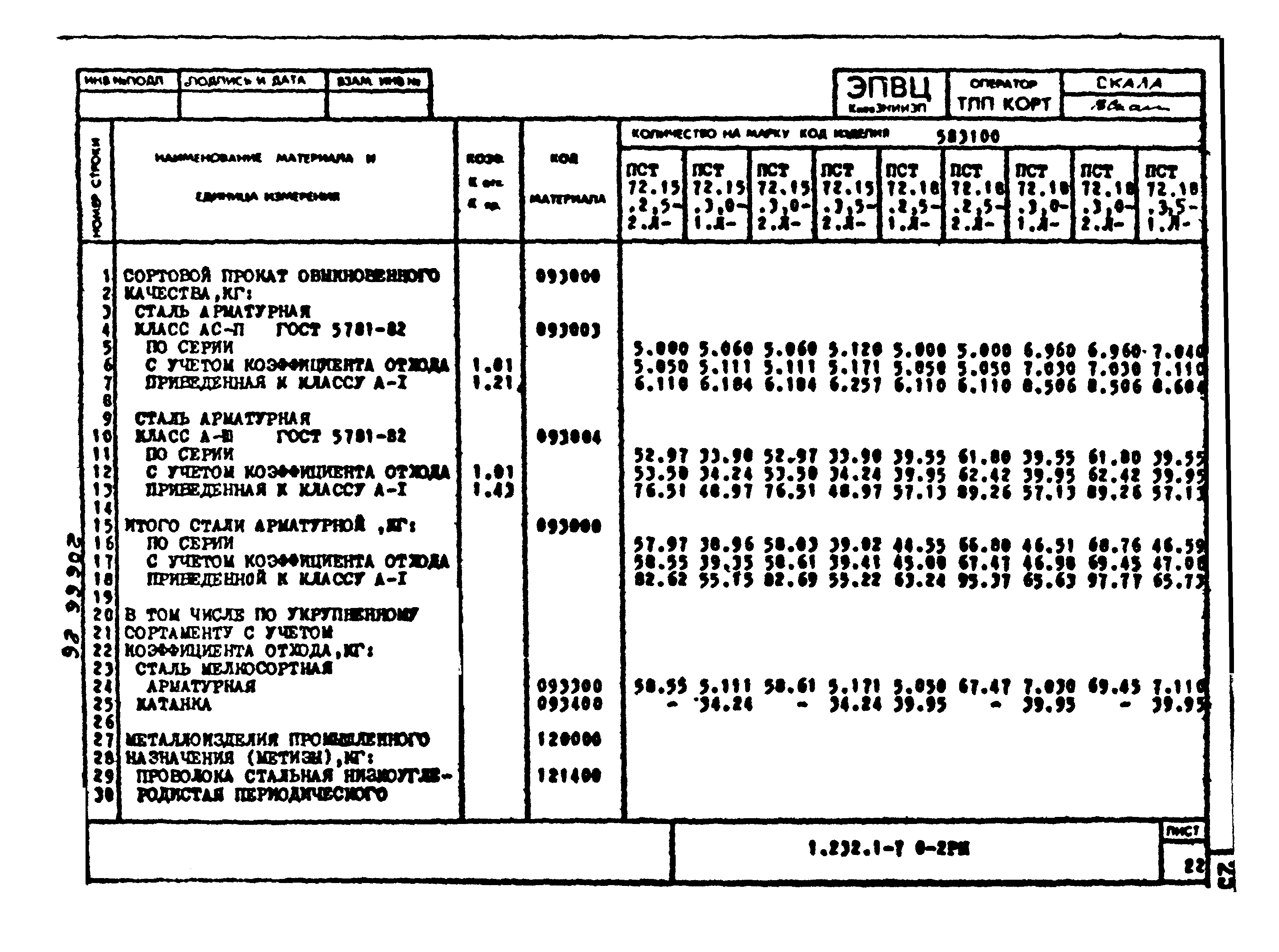 Серия 1.232.1-7