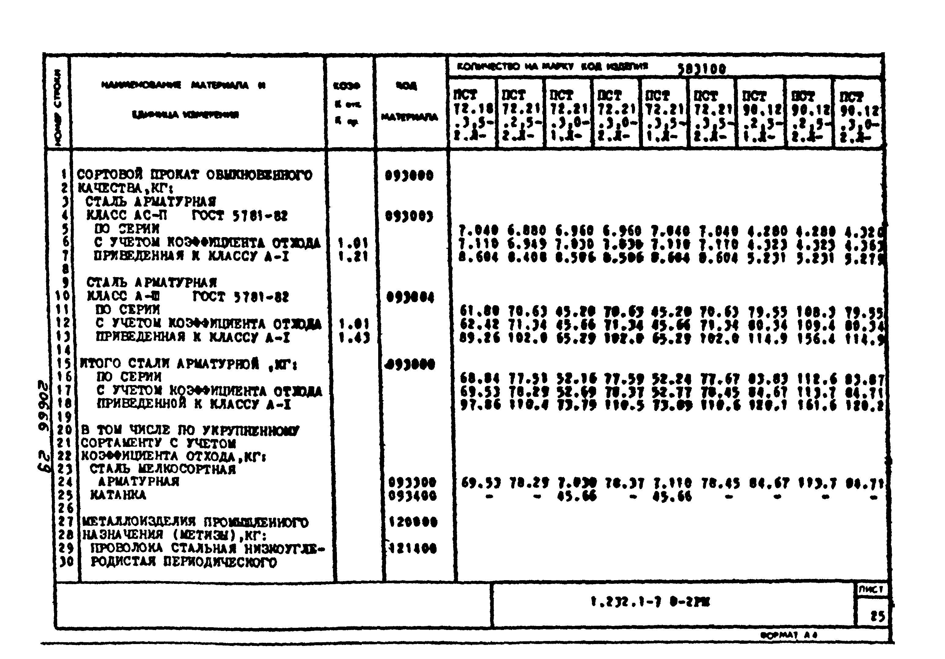 Серия 1.232.1-7