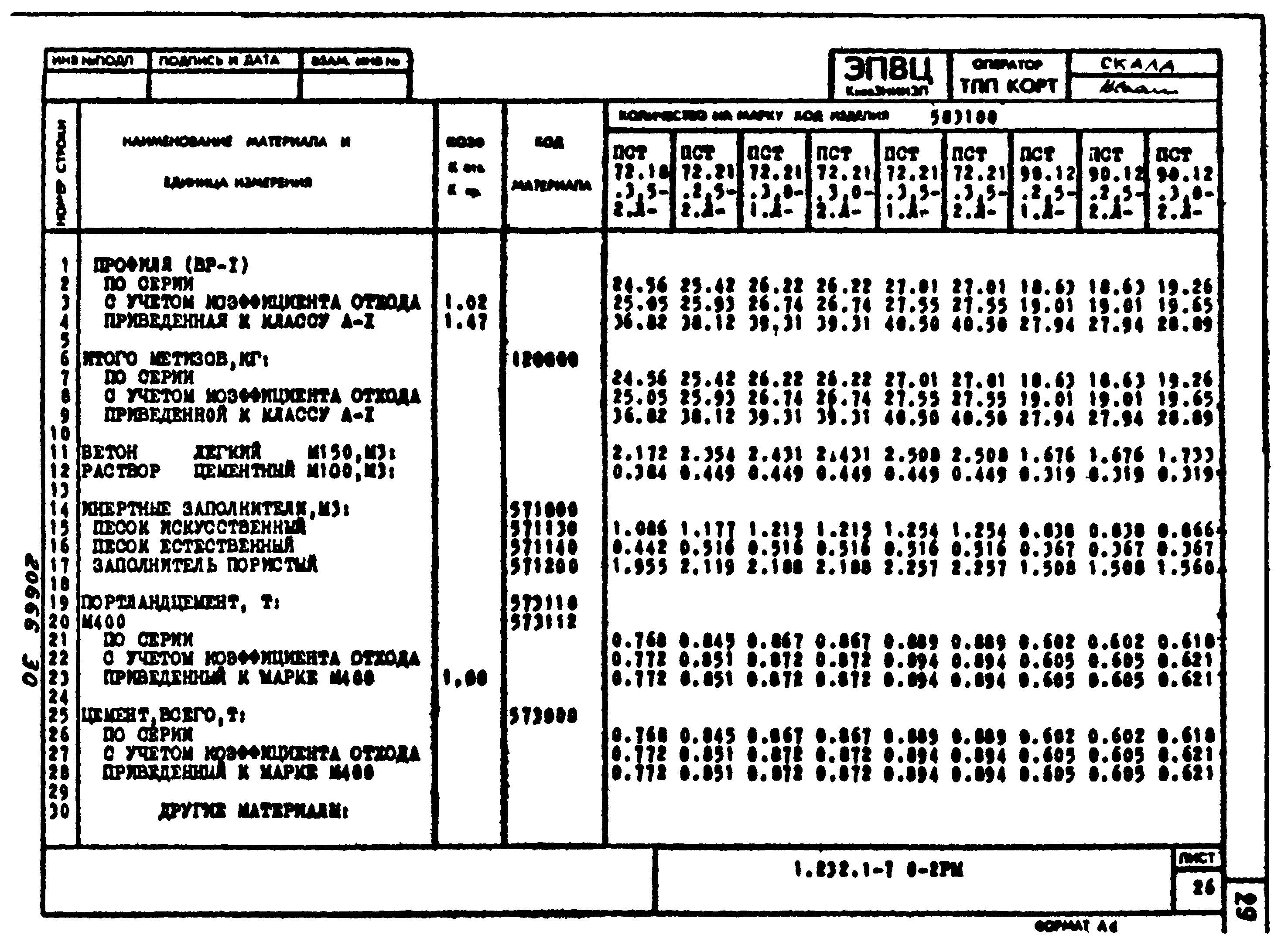 Серия 1.232.1-7