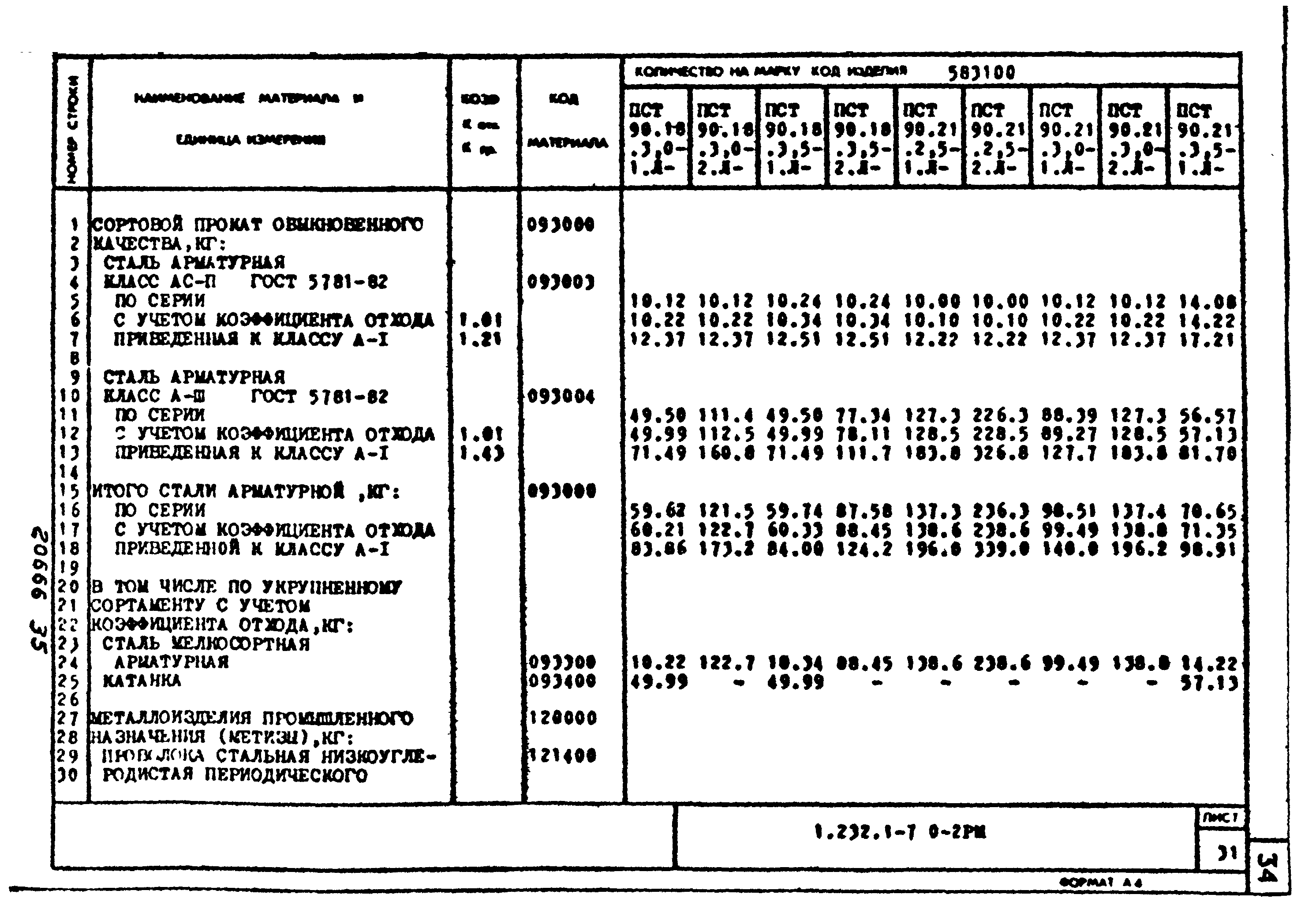 Серия 1.232.1-7